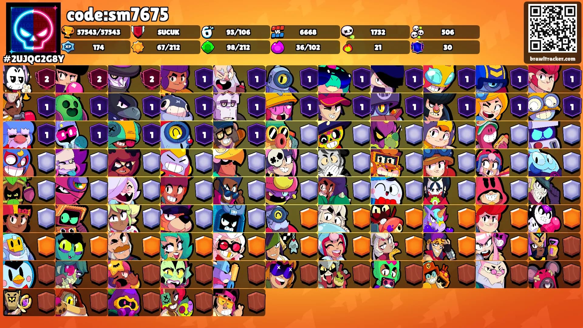 code:sm7675's Ranks