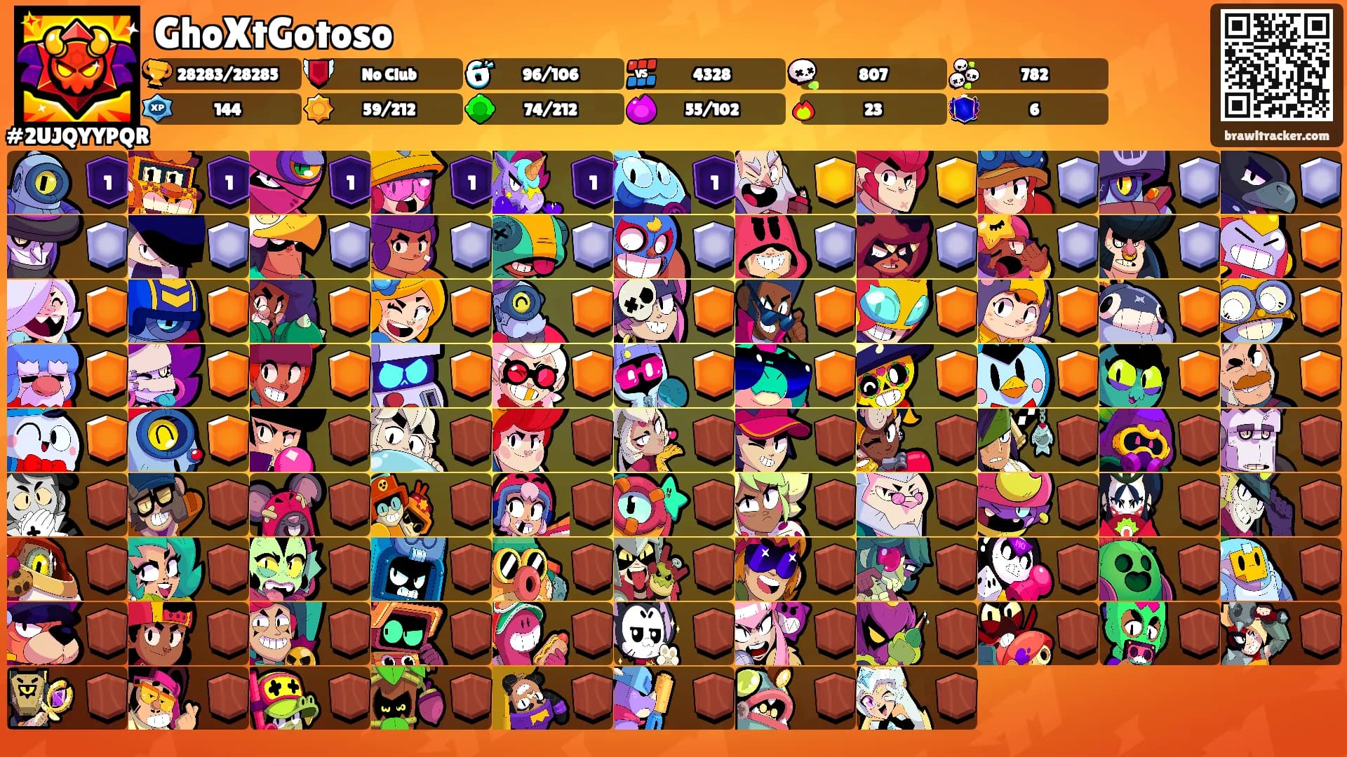 GhoXtGotoso's Ranks