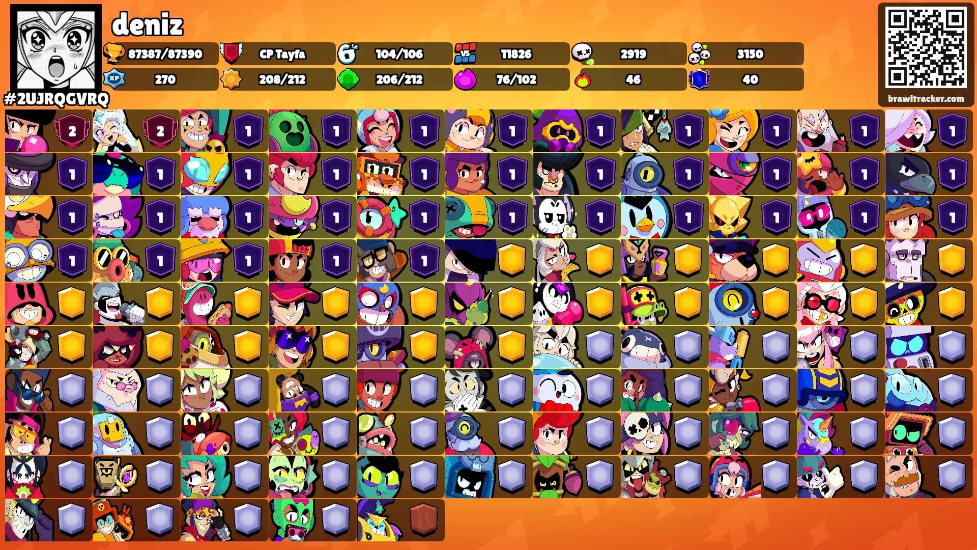 deniz's Ranks