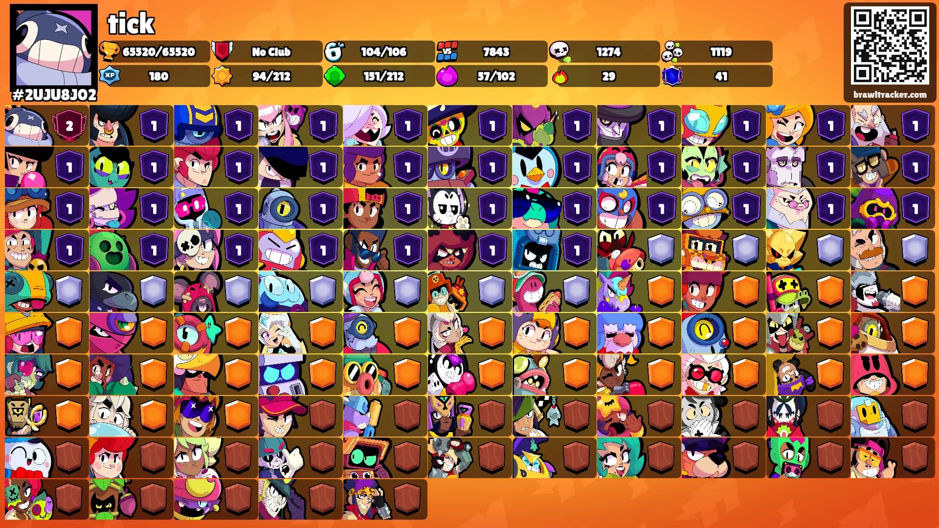 tick's Ranks