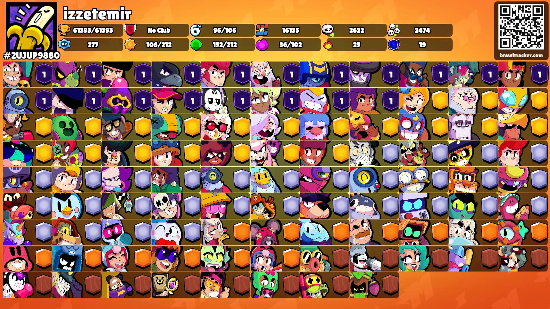 izzetemir's Ranks