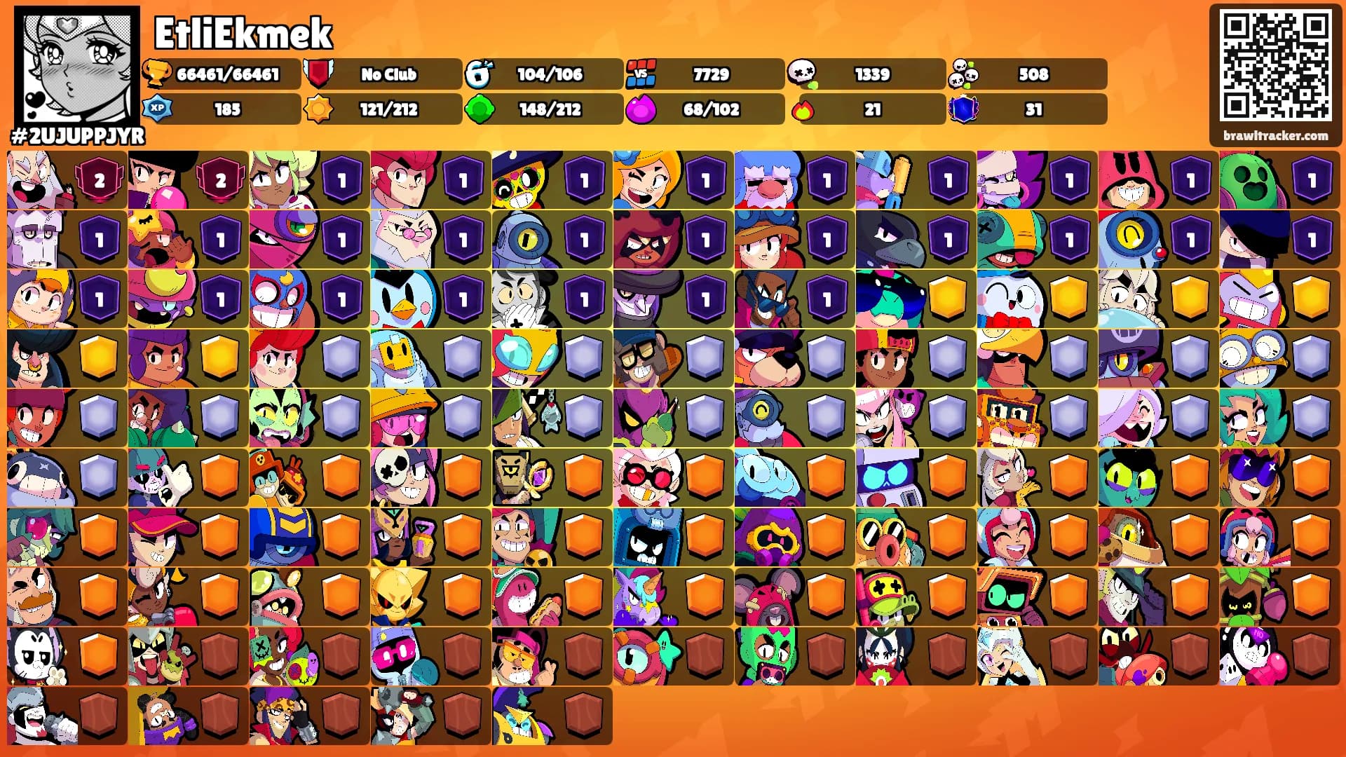 EtliEkmek's Ranks