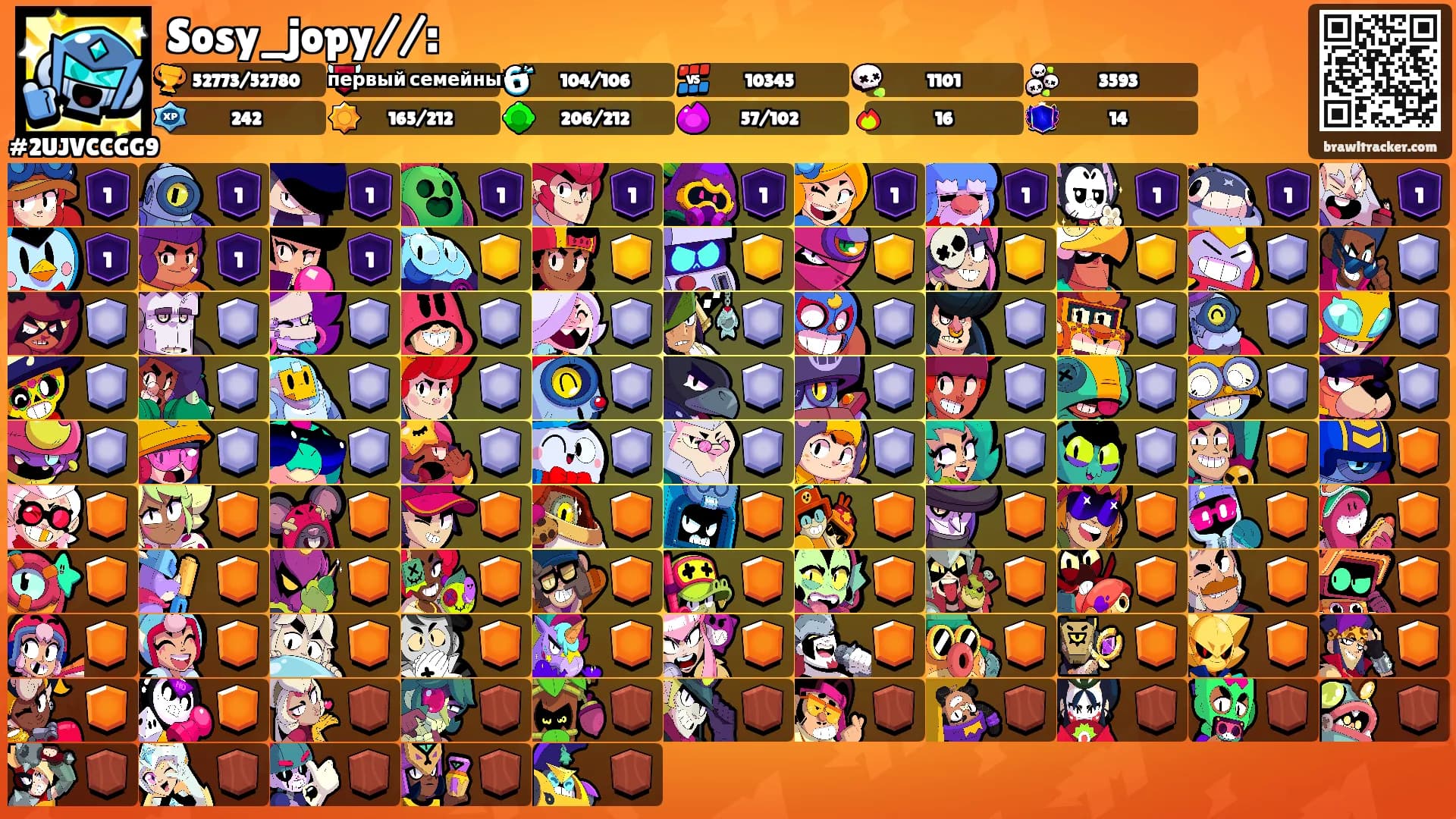 Sosy_jopy//:'s Ranks