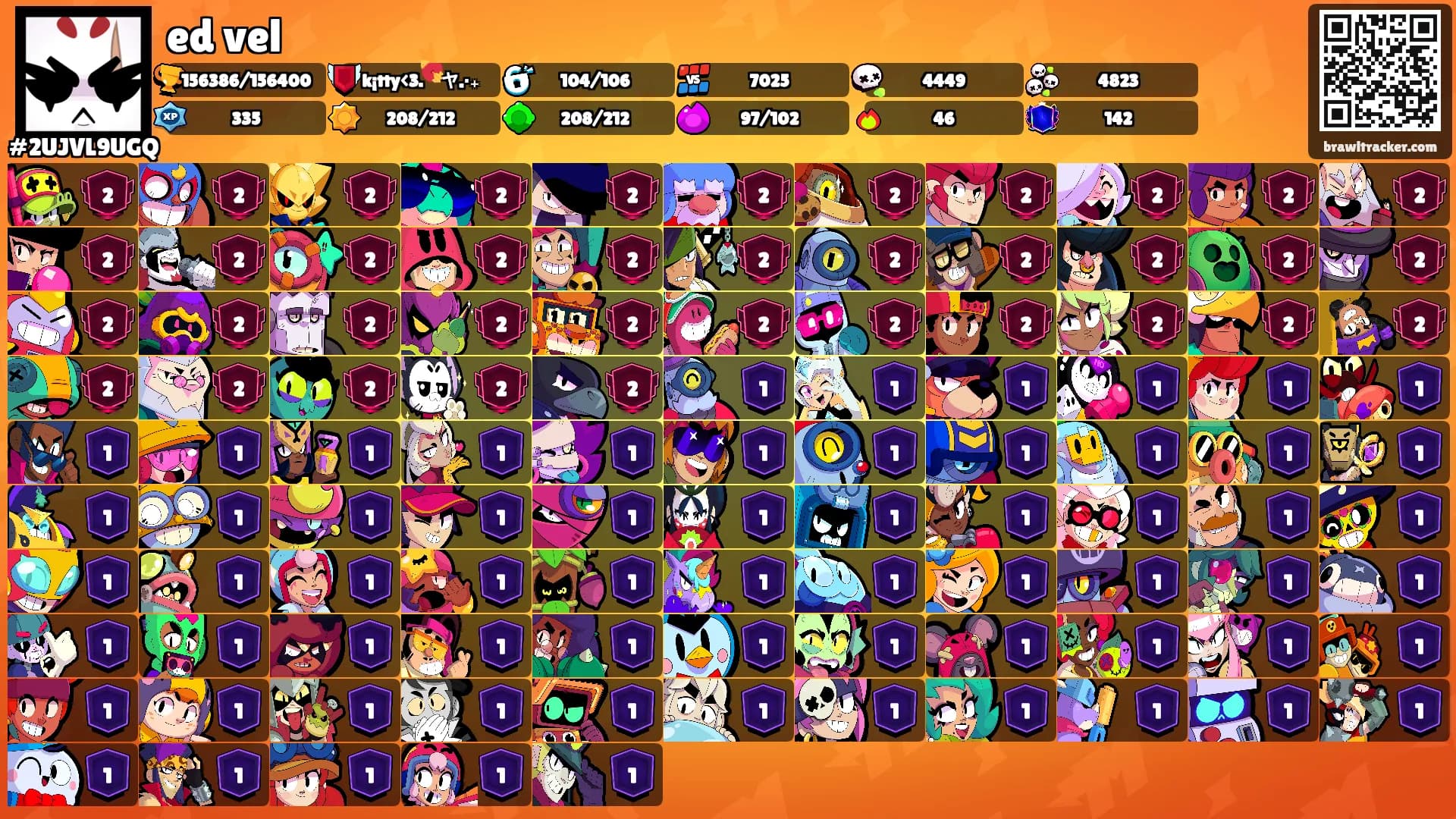 ed vel's Ranks