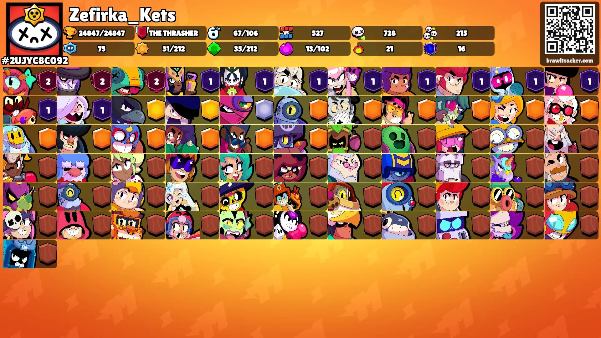 Zefirka_Kets's Ranks