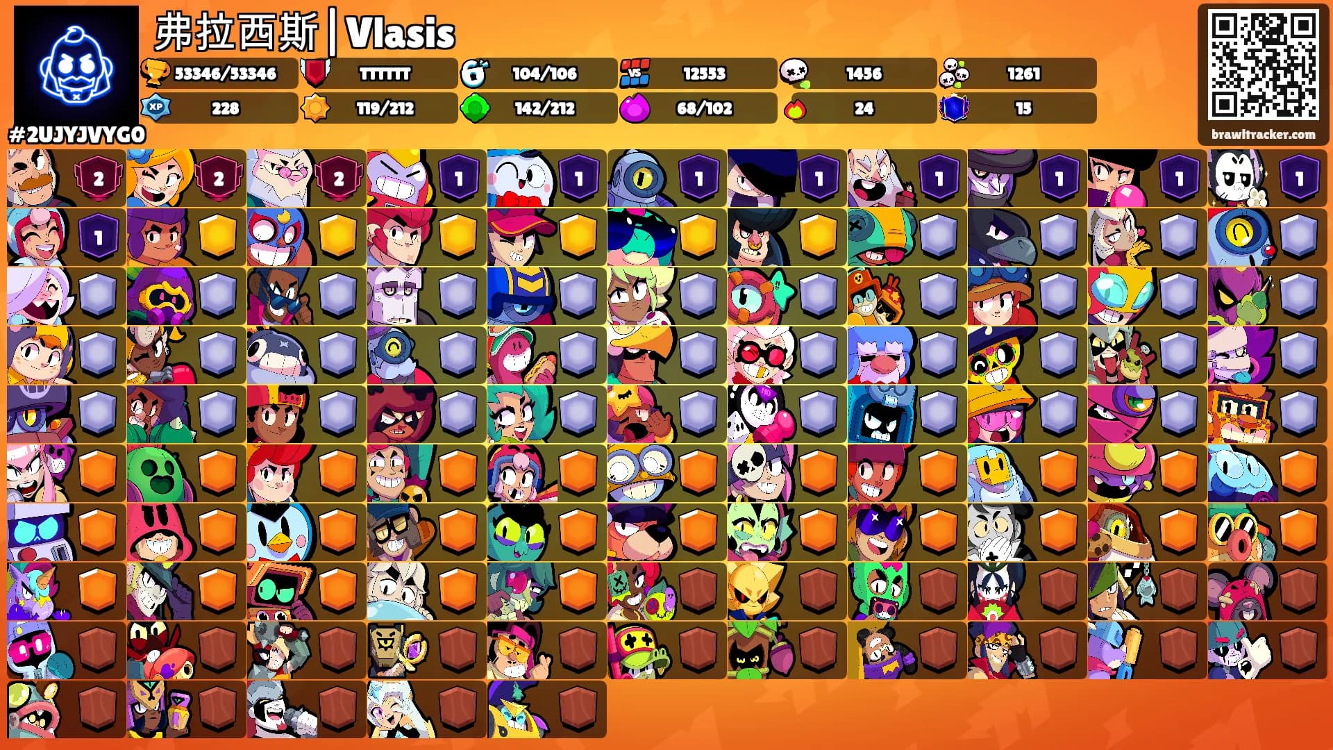 弗拉西斯|Vlasis's Ranks