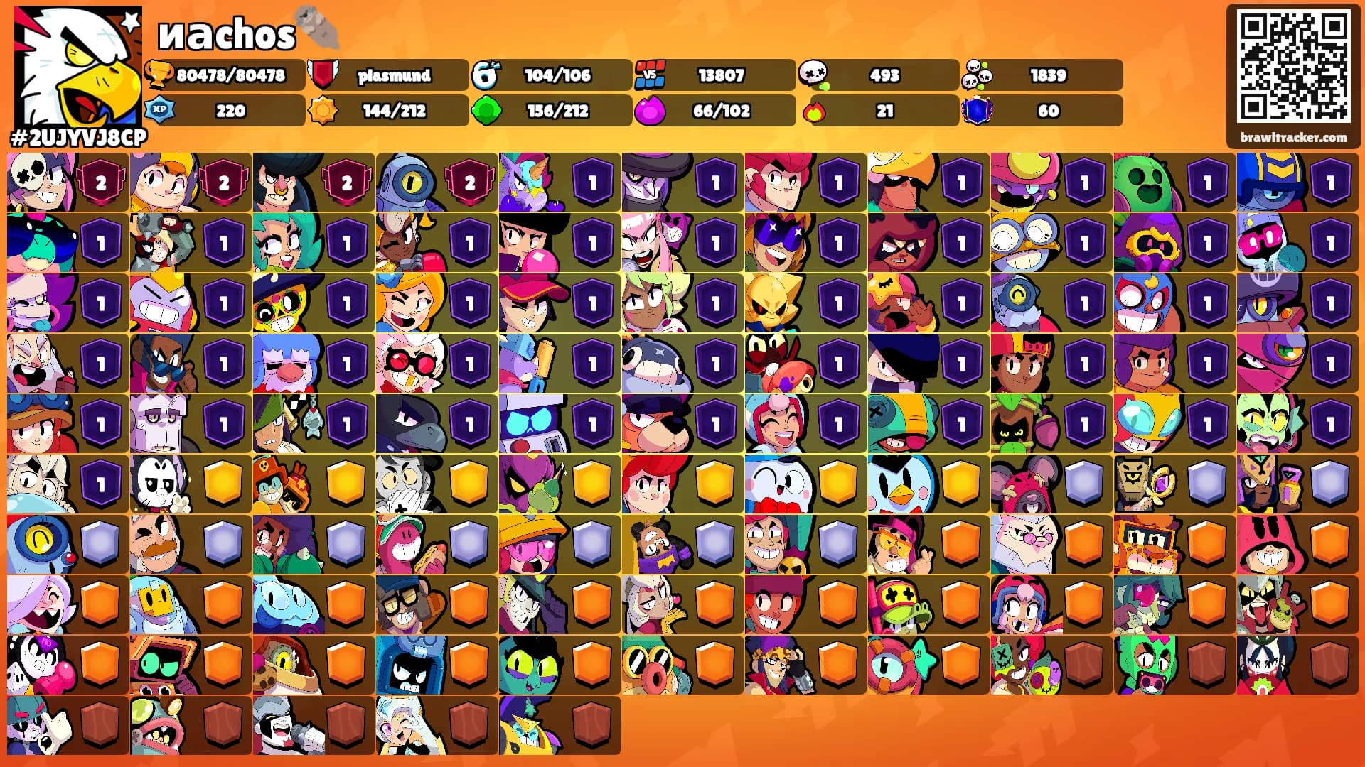 иаchos🦦's Ranks