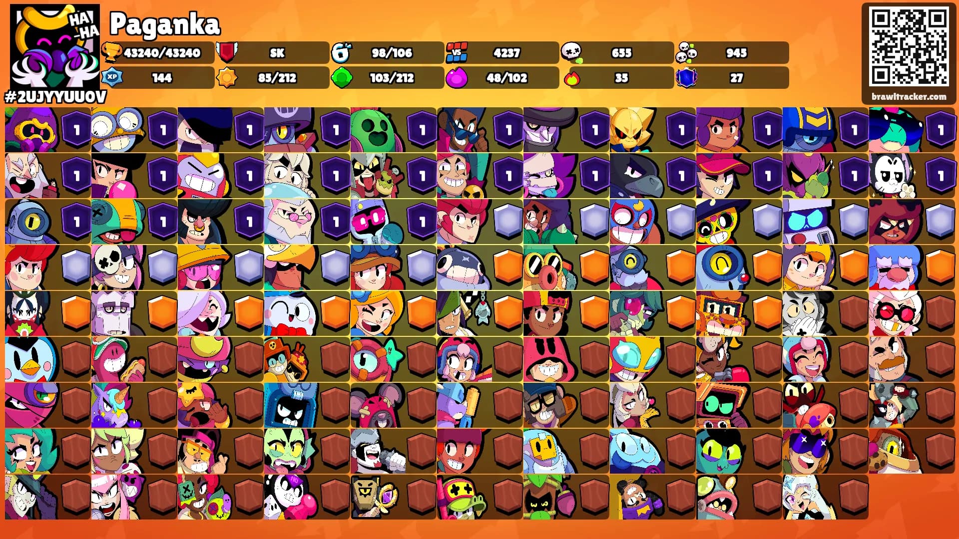 Paganka's Ranks