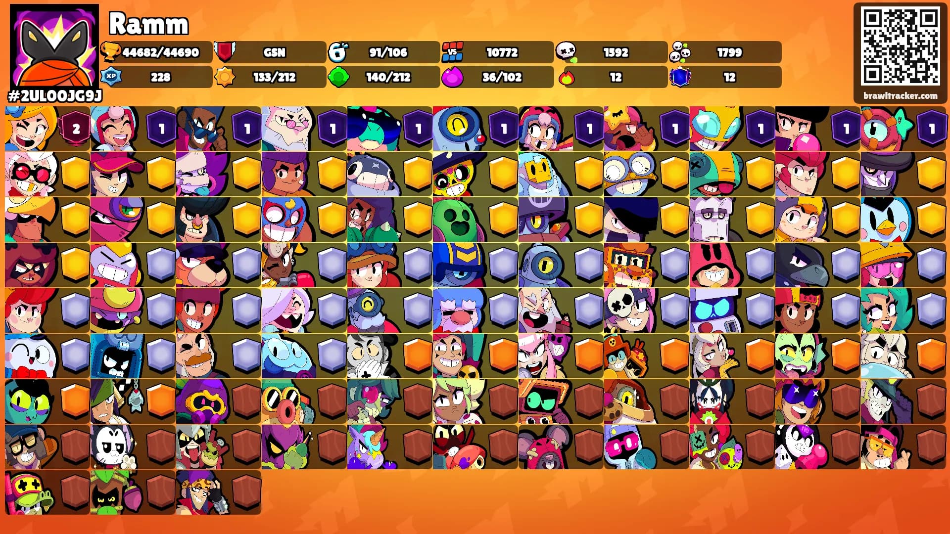 Ramm's Ranks