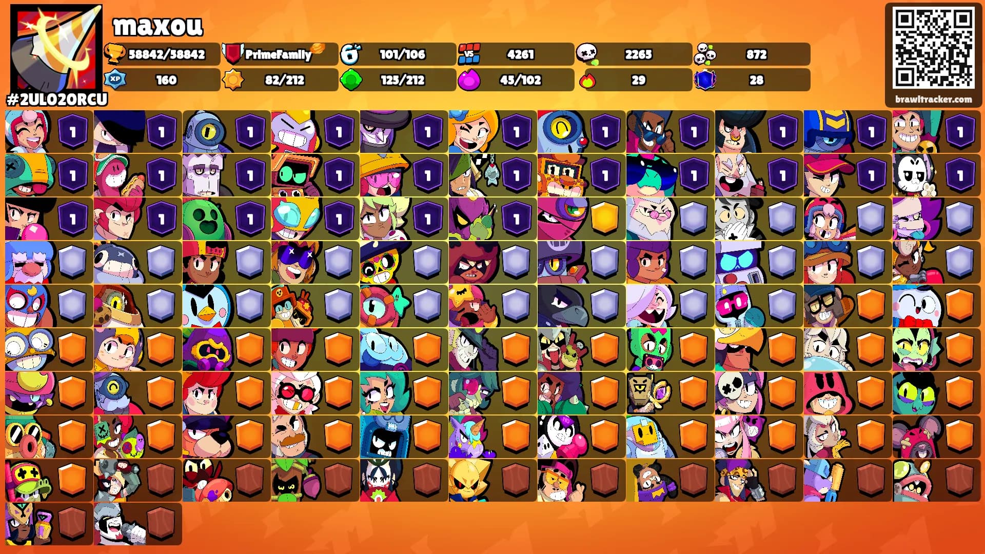maxou's Ranks