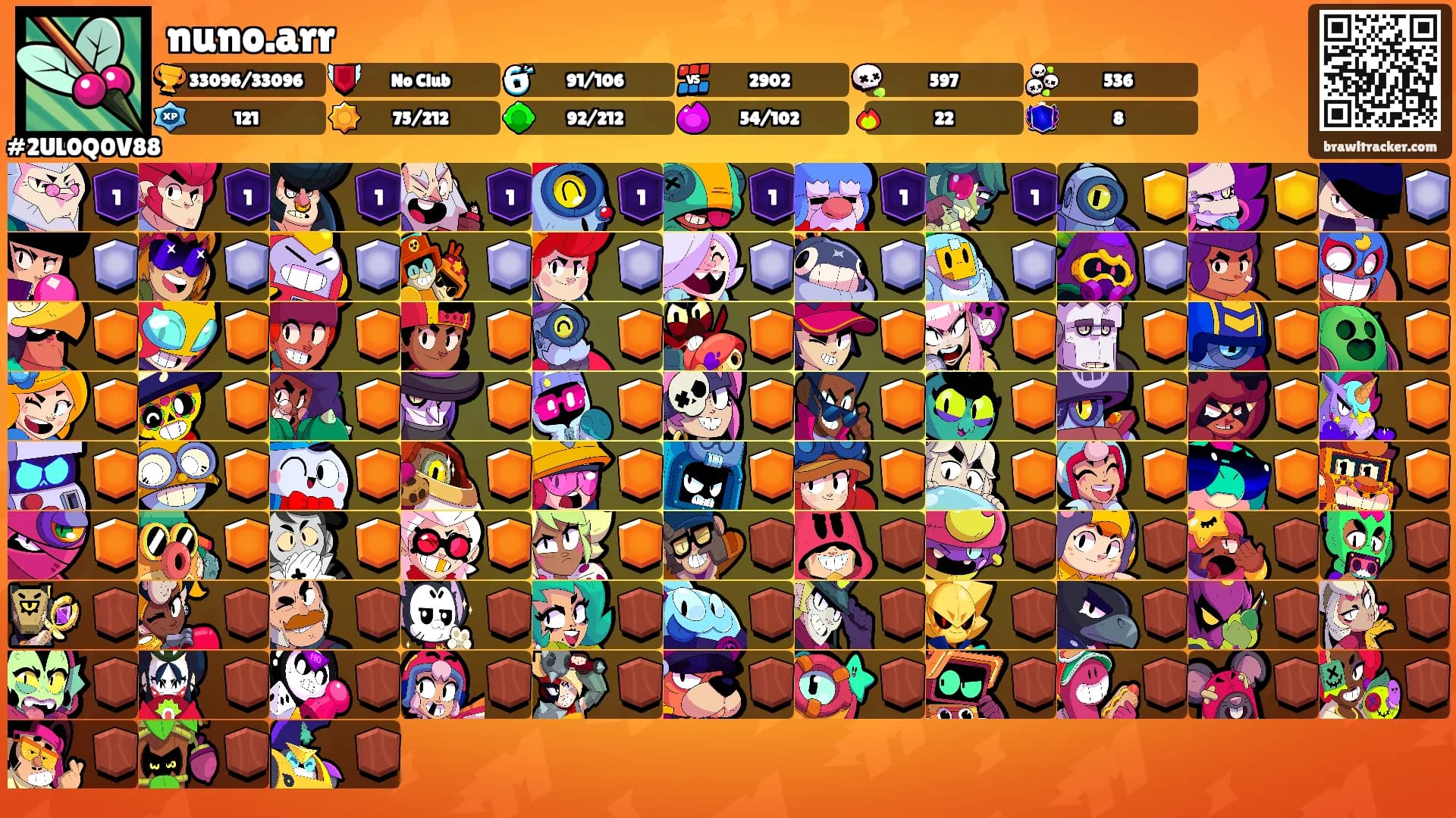 nuno.arr's Ranks