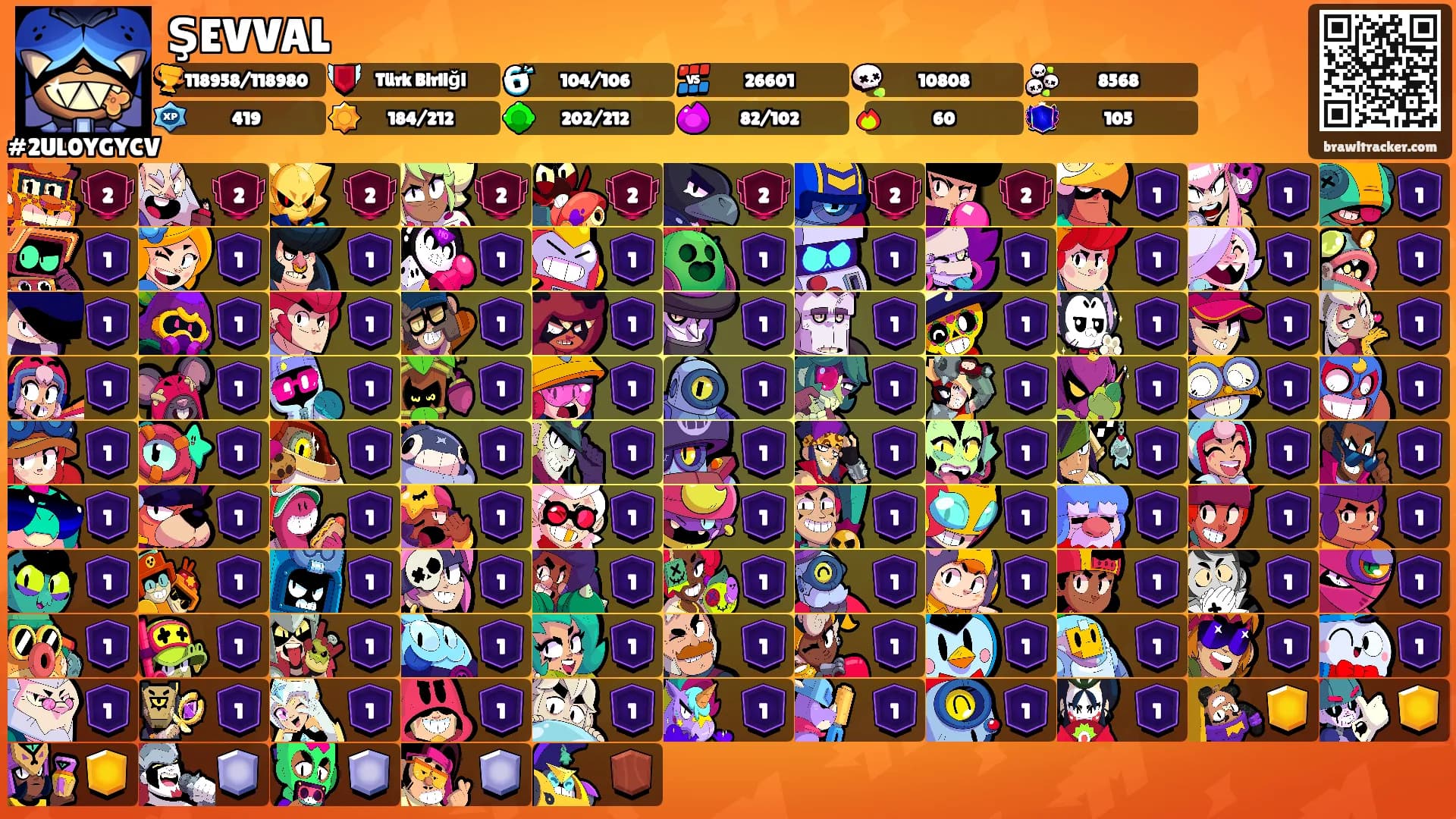 ŞEVVAL's Ranks