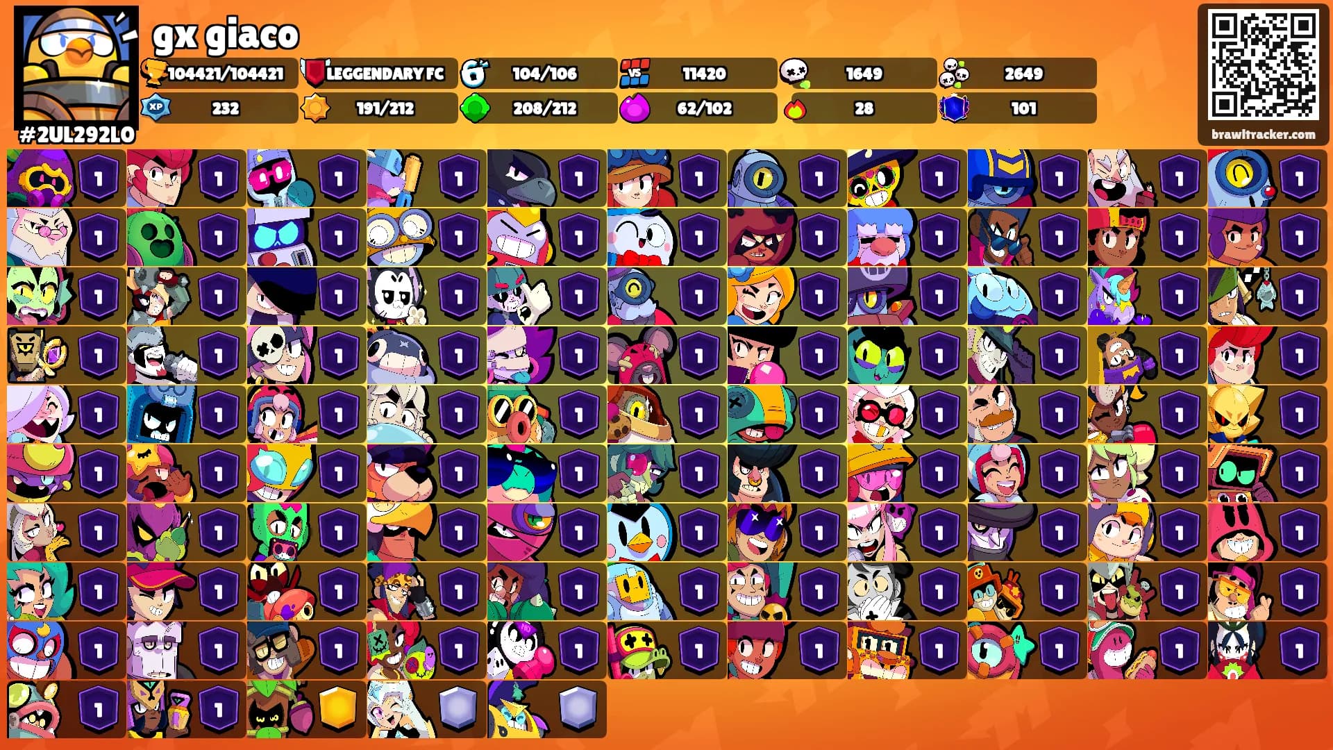 gx giaco's Ranks