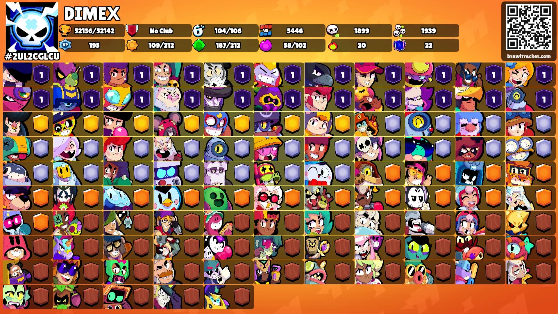 DIMEХ's Ranks