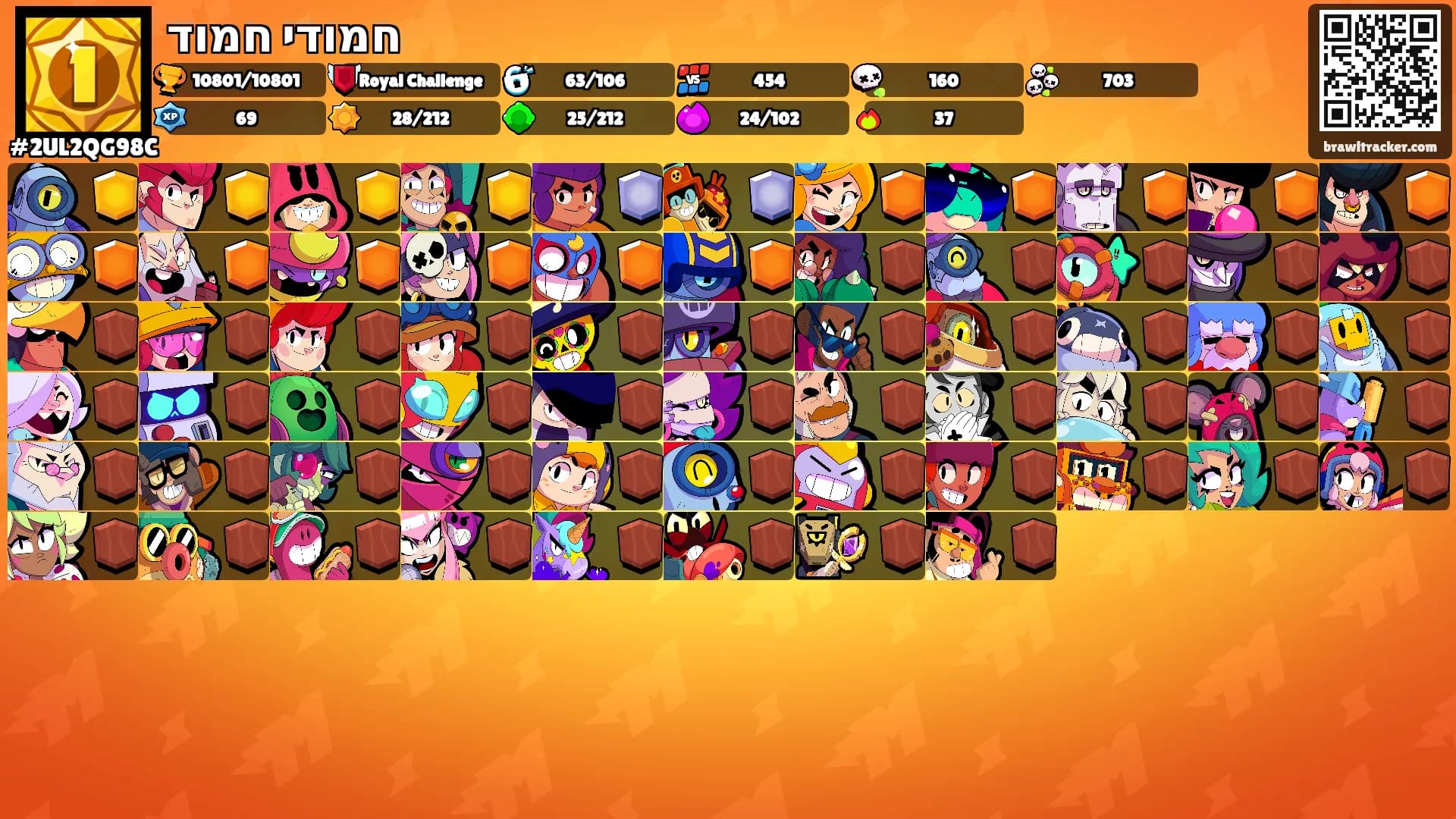 חמודי חמוד's Ranks