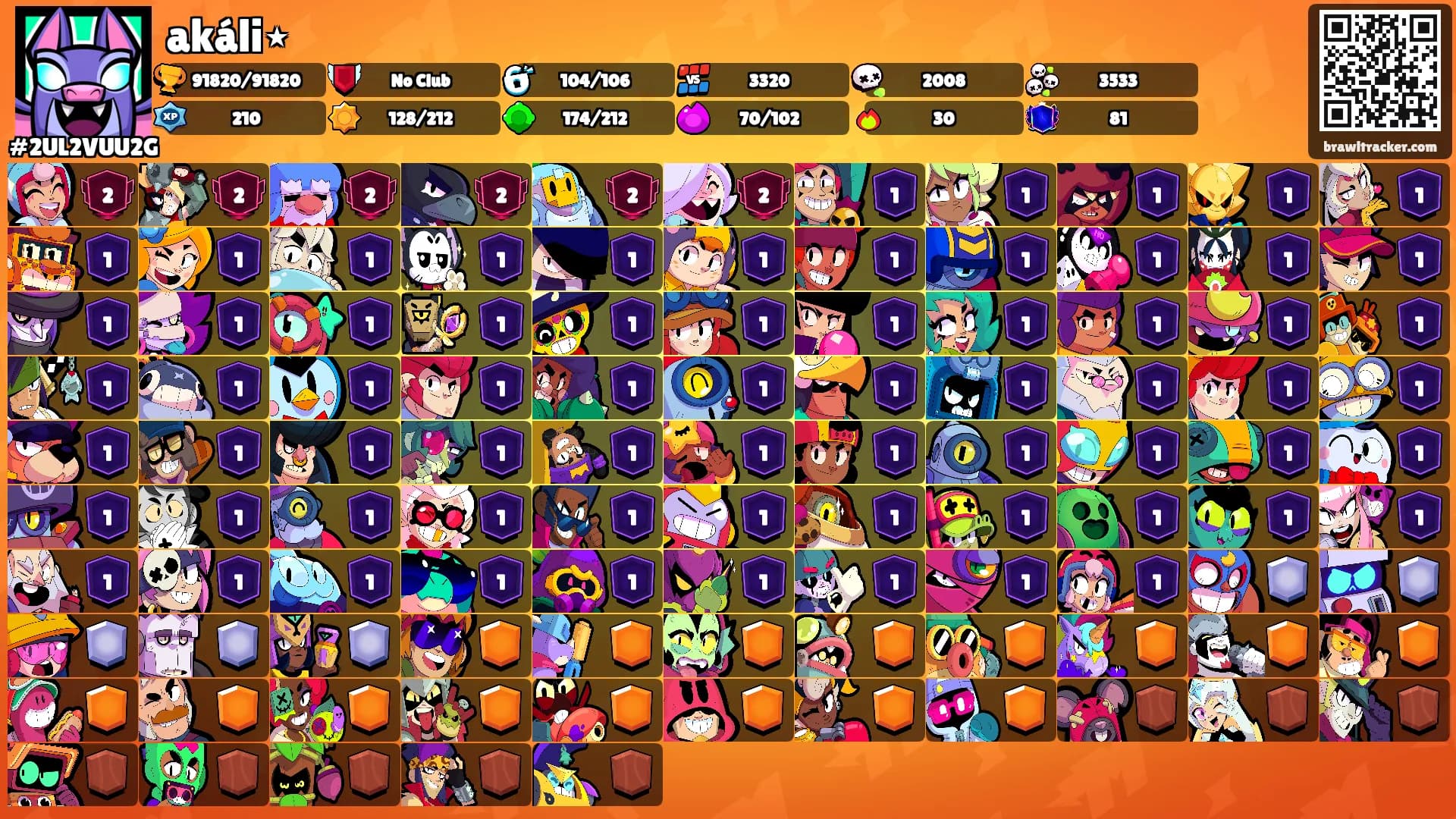 akáli⋆'s Ranks