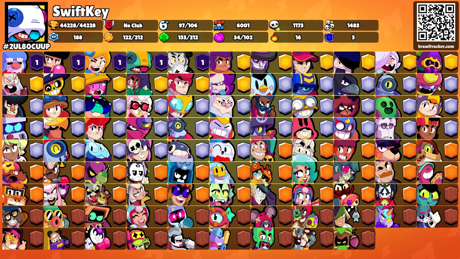 SwiftKey's Ranks