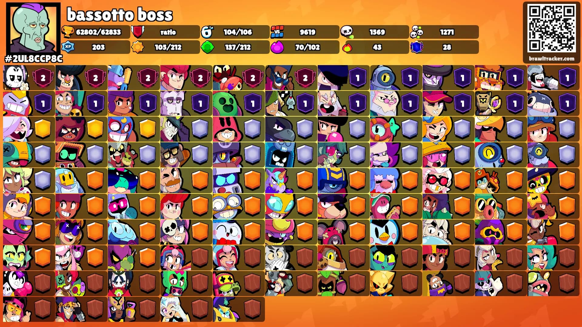 bassotto boss's Ranks