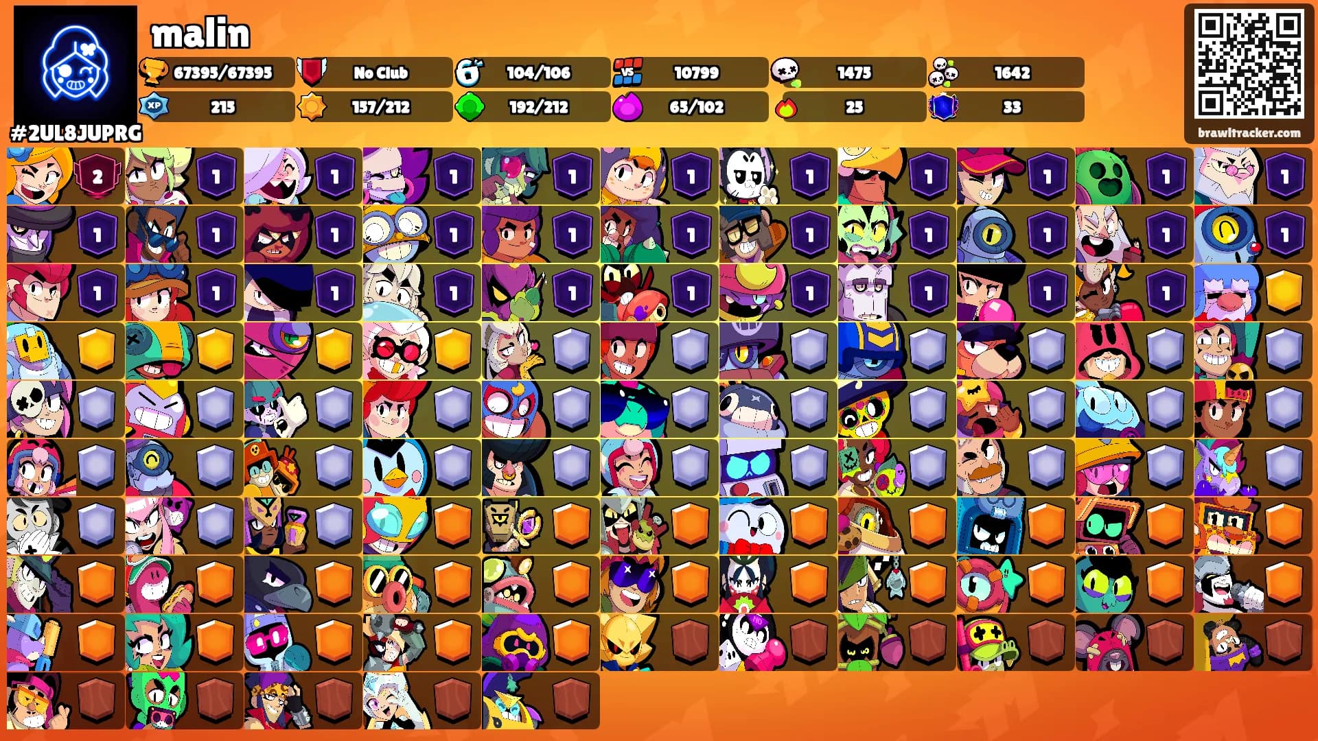 malin's Ranks