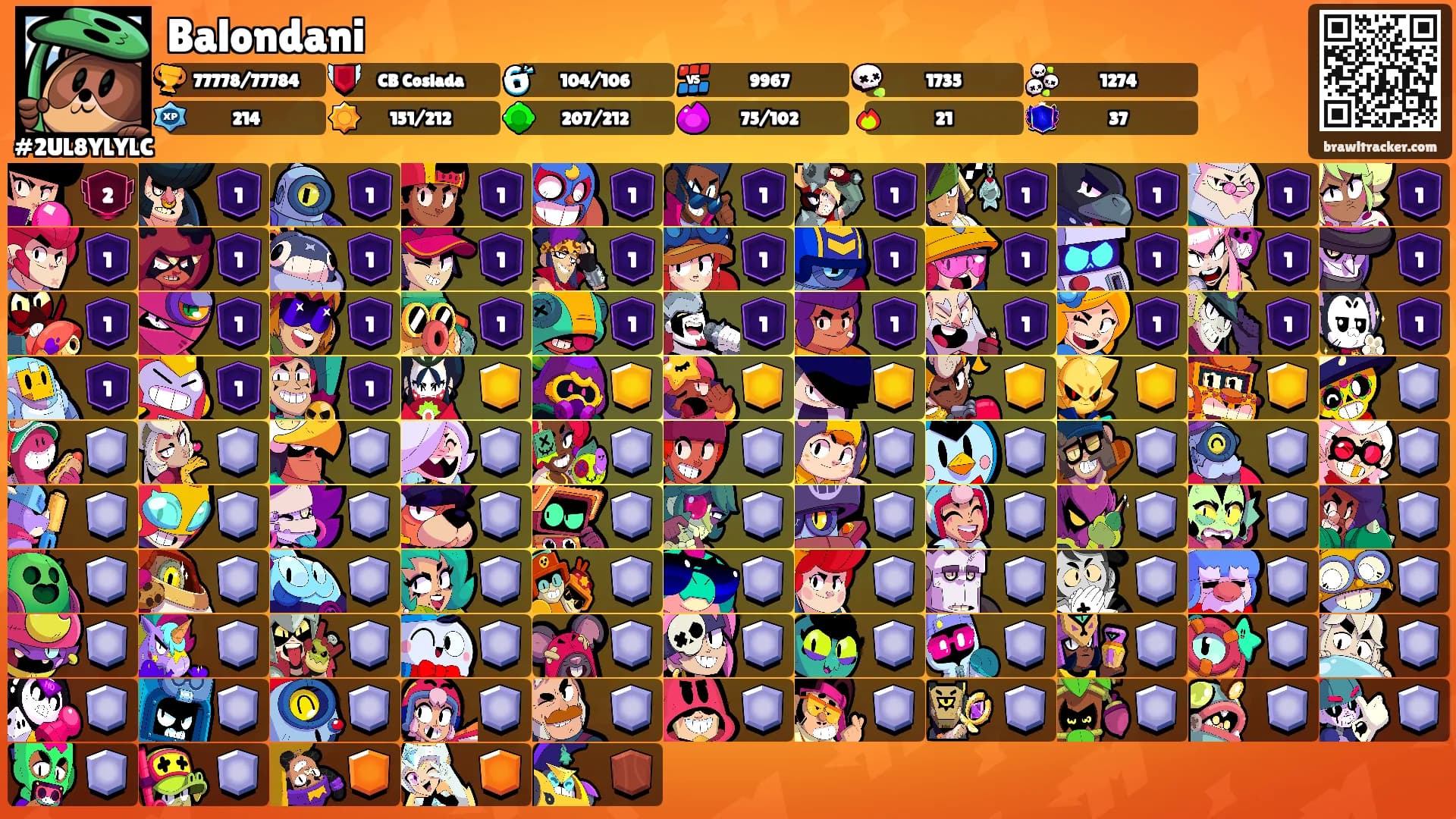 Balondani's Ranks