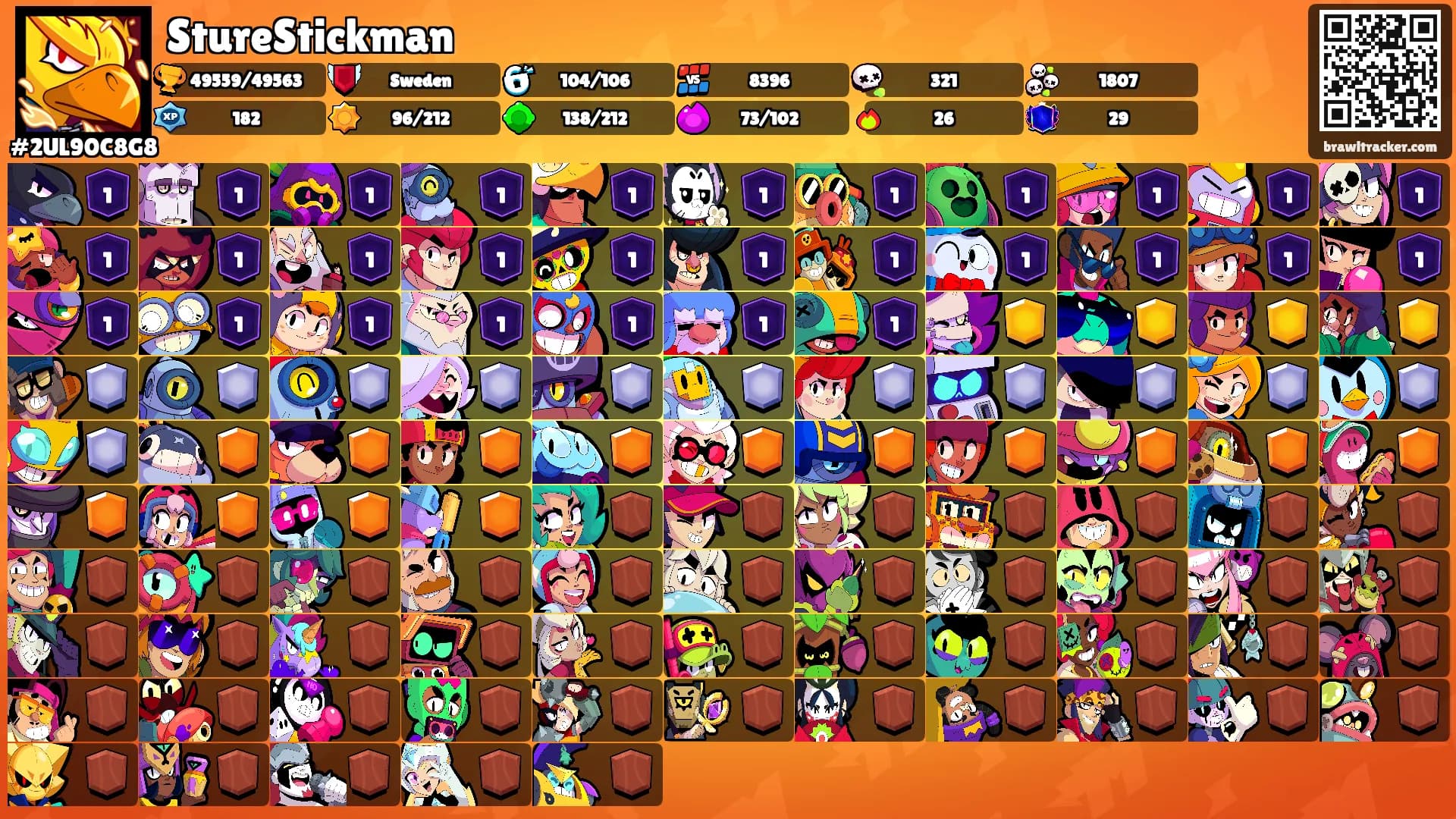StureStickman's Ranks