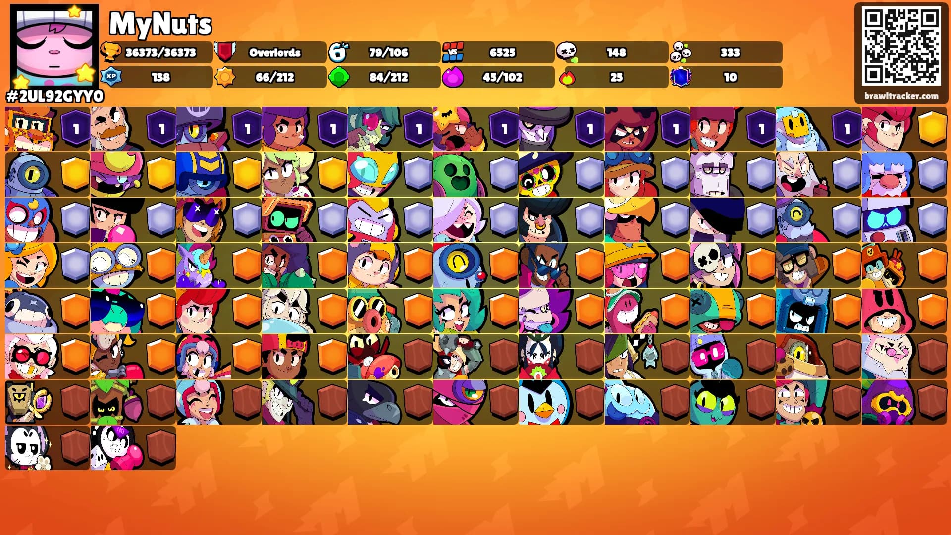 MyNuts's Ranks
