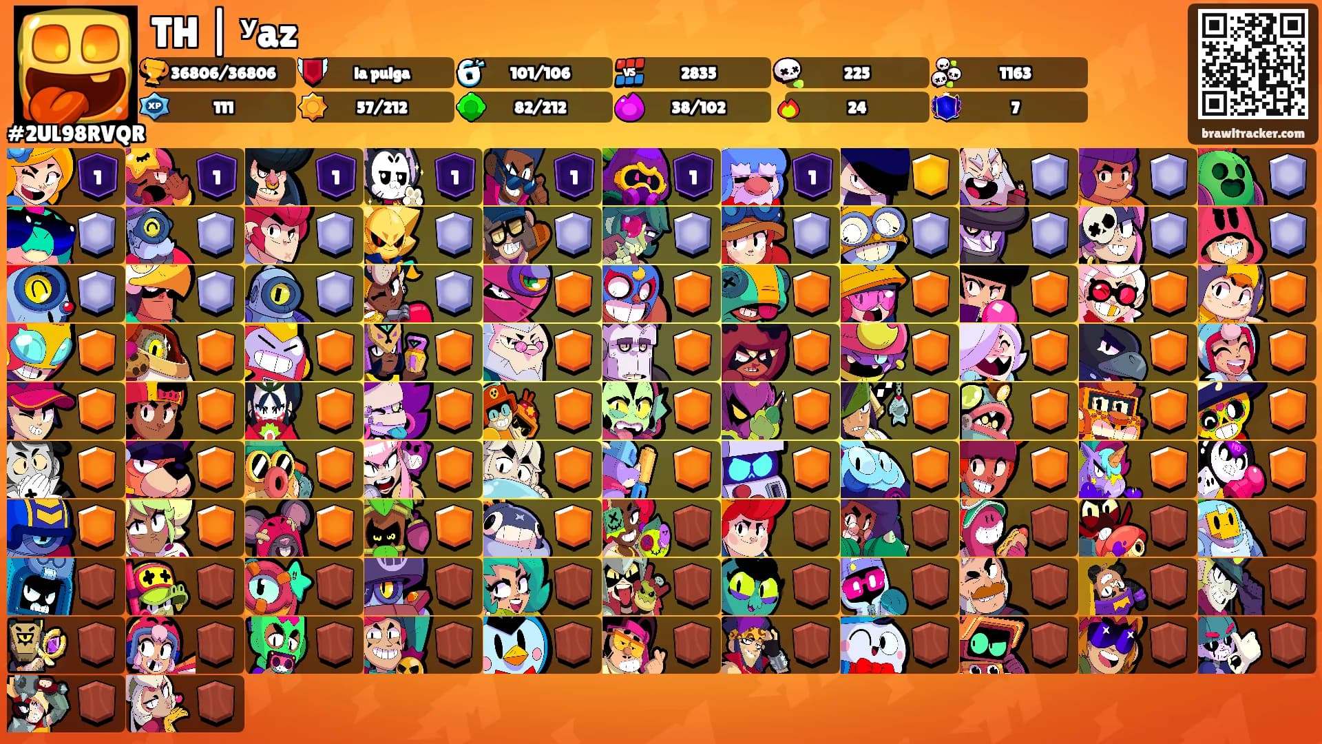 TH | ʸaz's Ranks