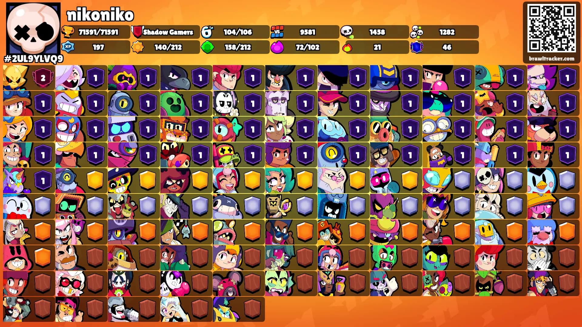 nikoniko's Ranks