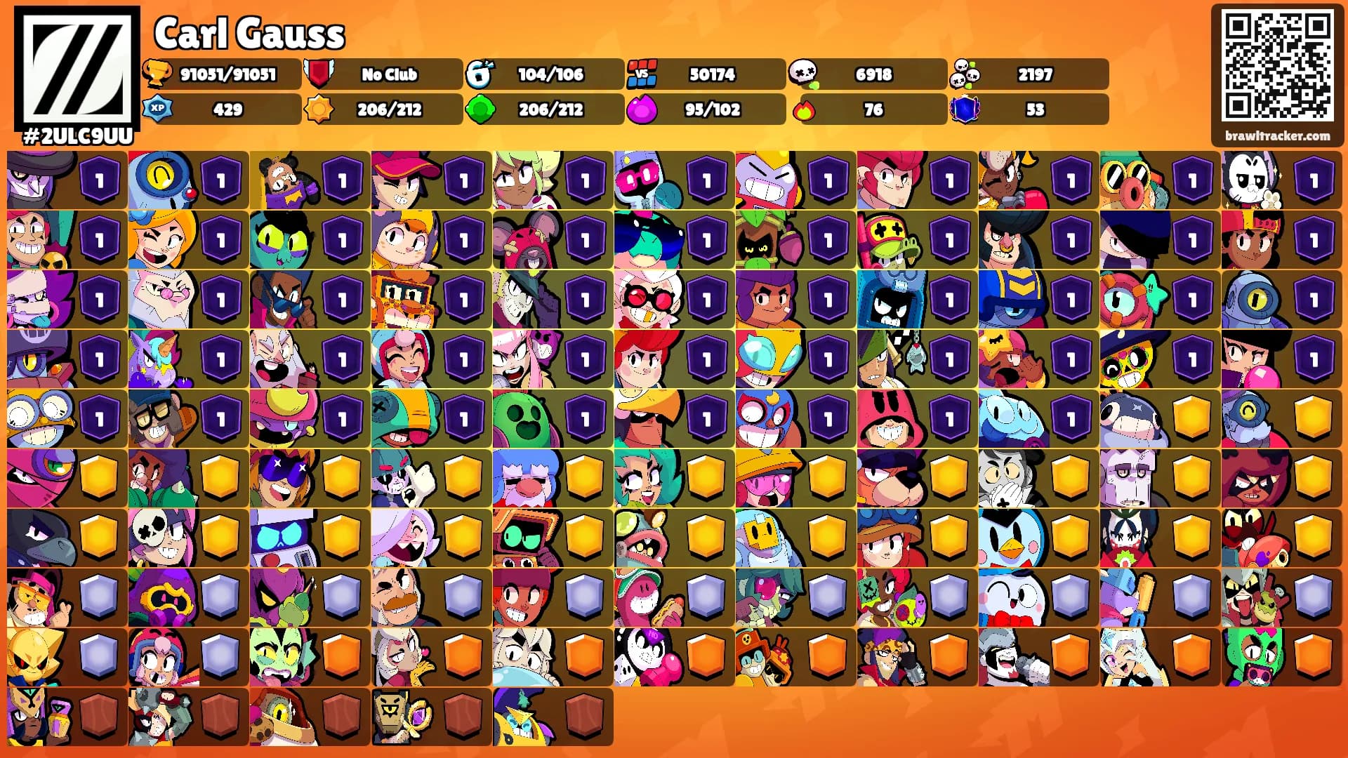 Carl Gauss's Ranks