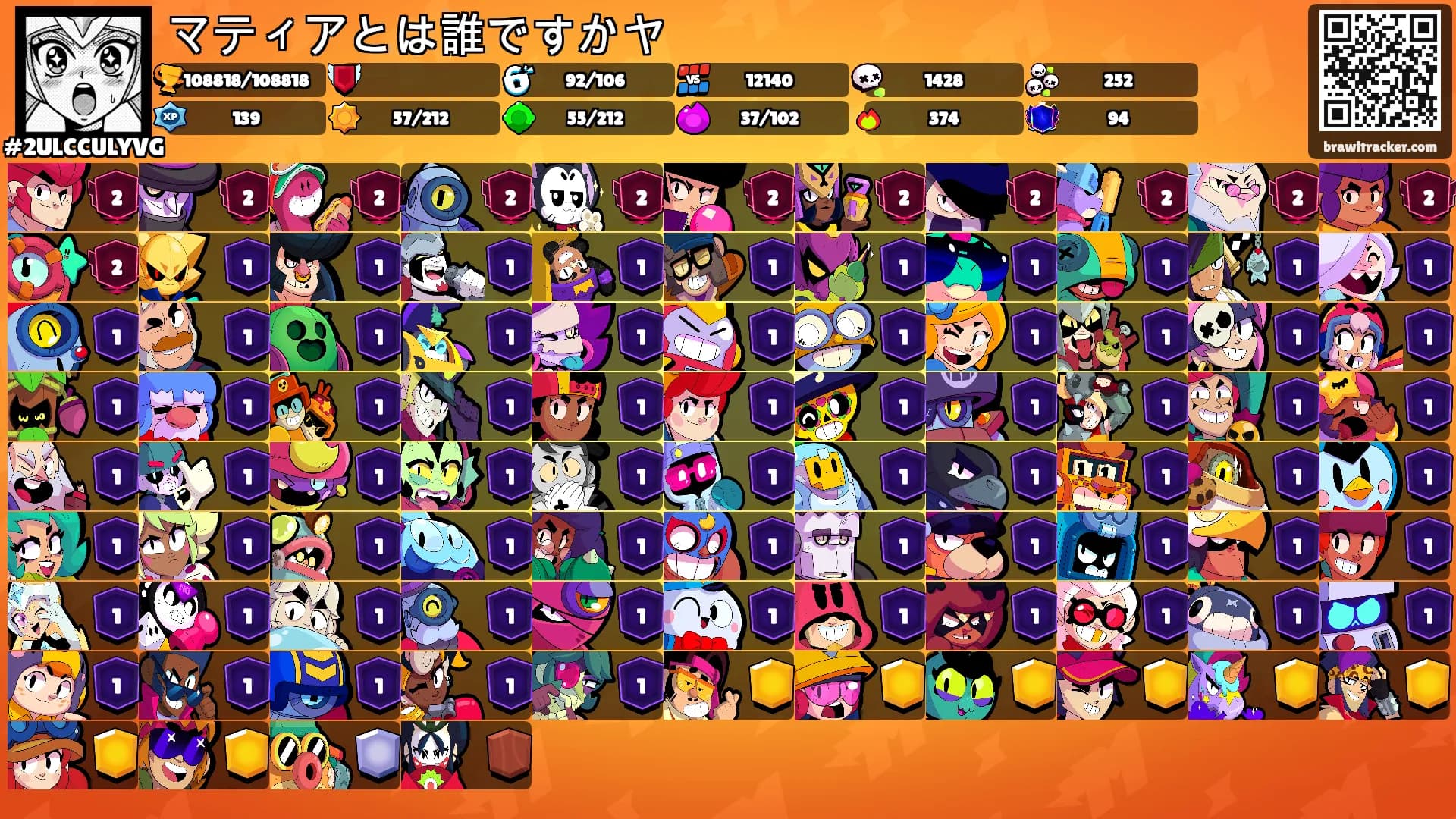 マティアとは誰ですかヤ's Ranks