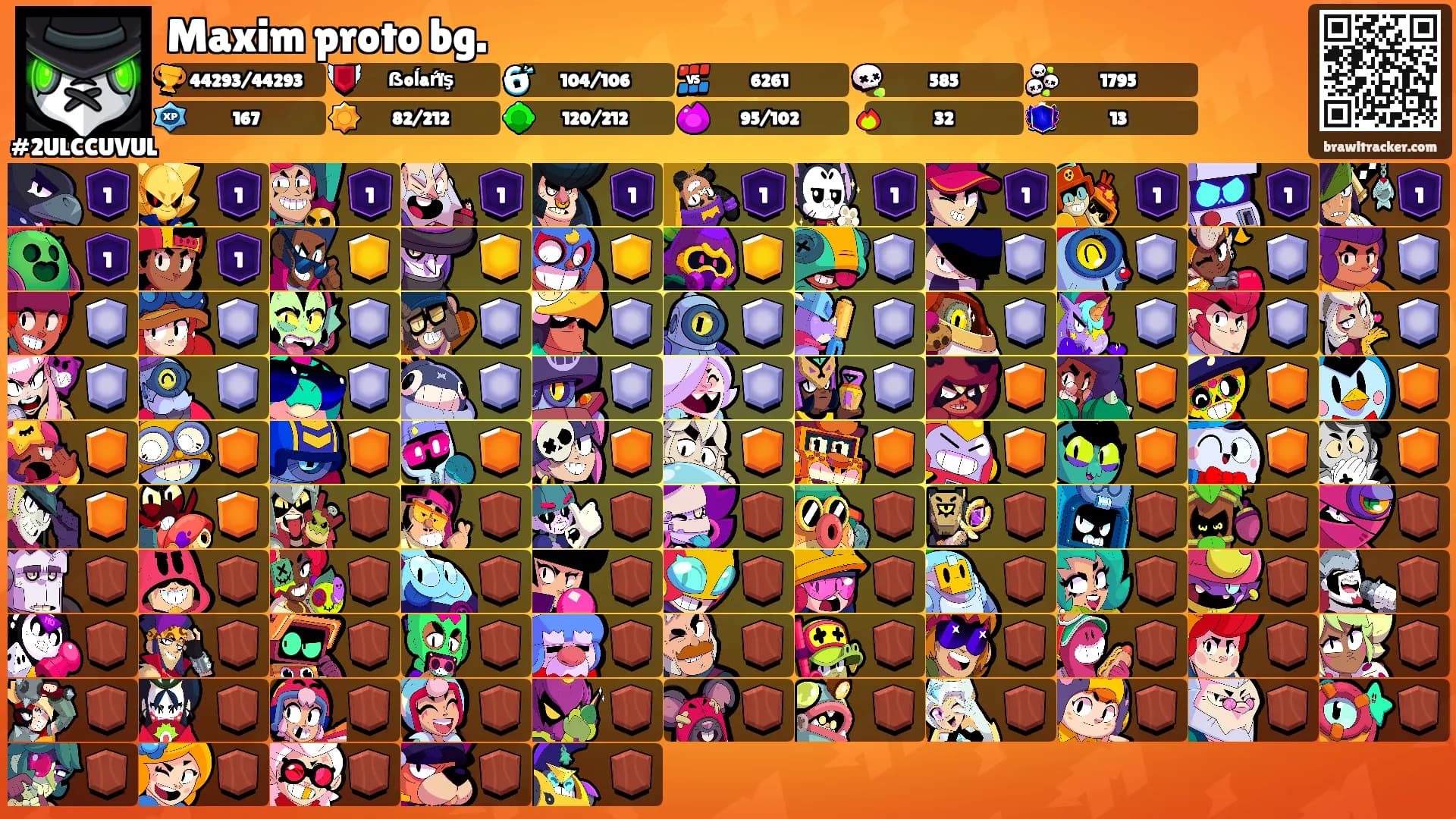 Maxim proto bg.'s Ranks