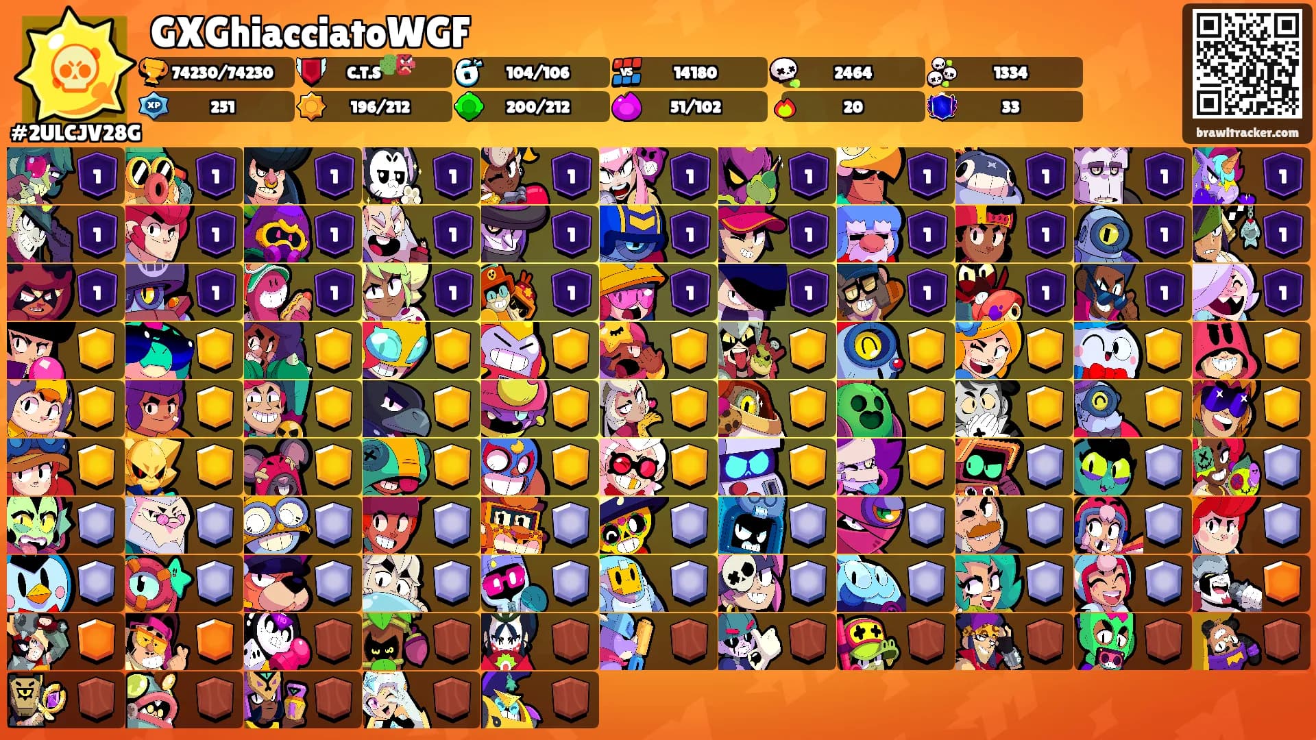 GXGhiacciatoWGF's Ranks
