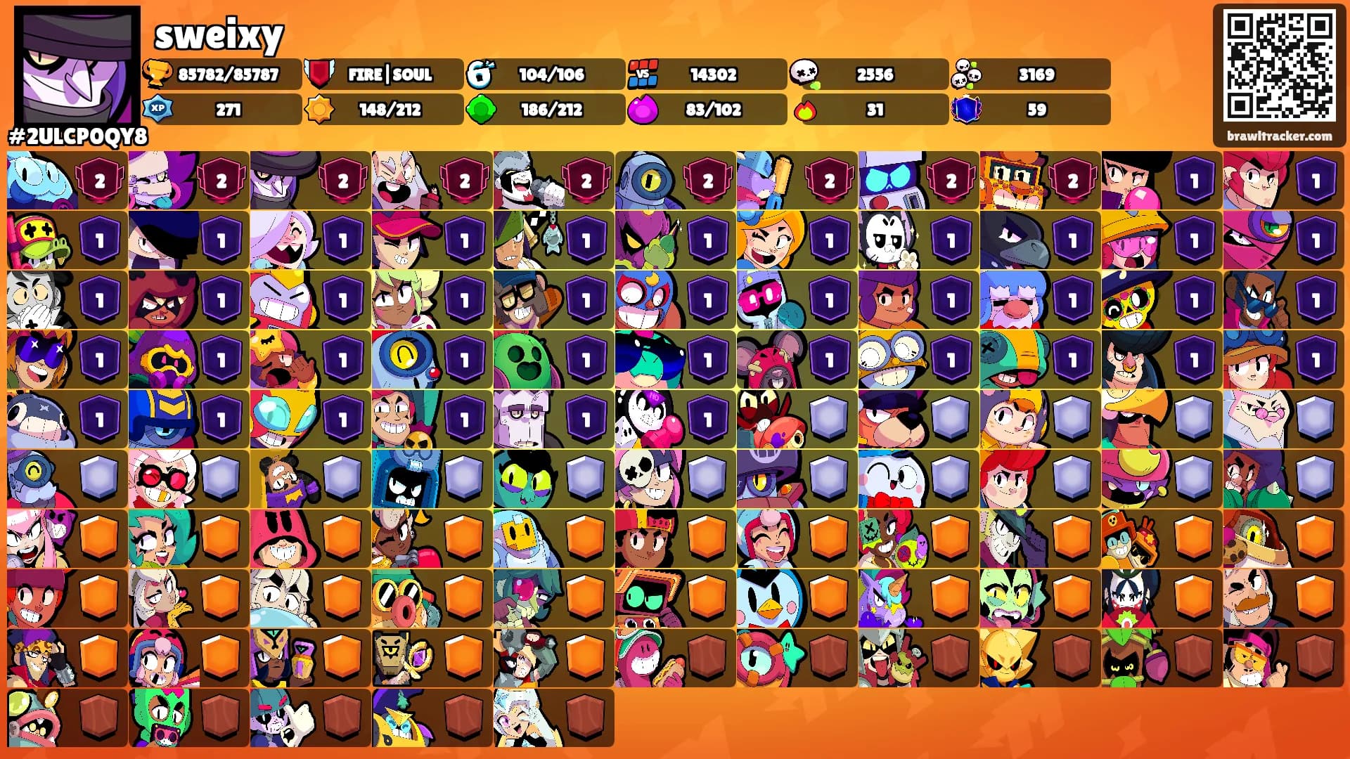 sweixy's Ranks