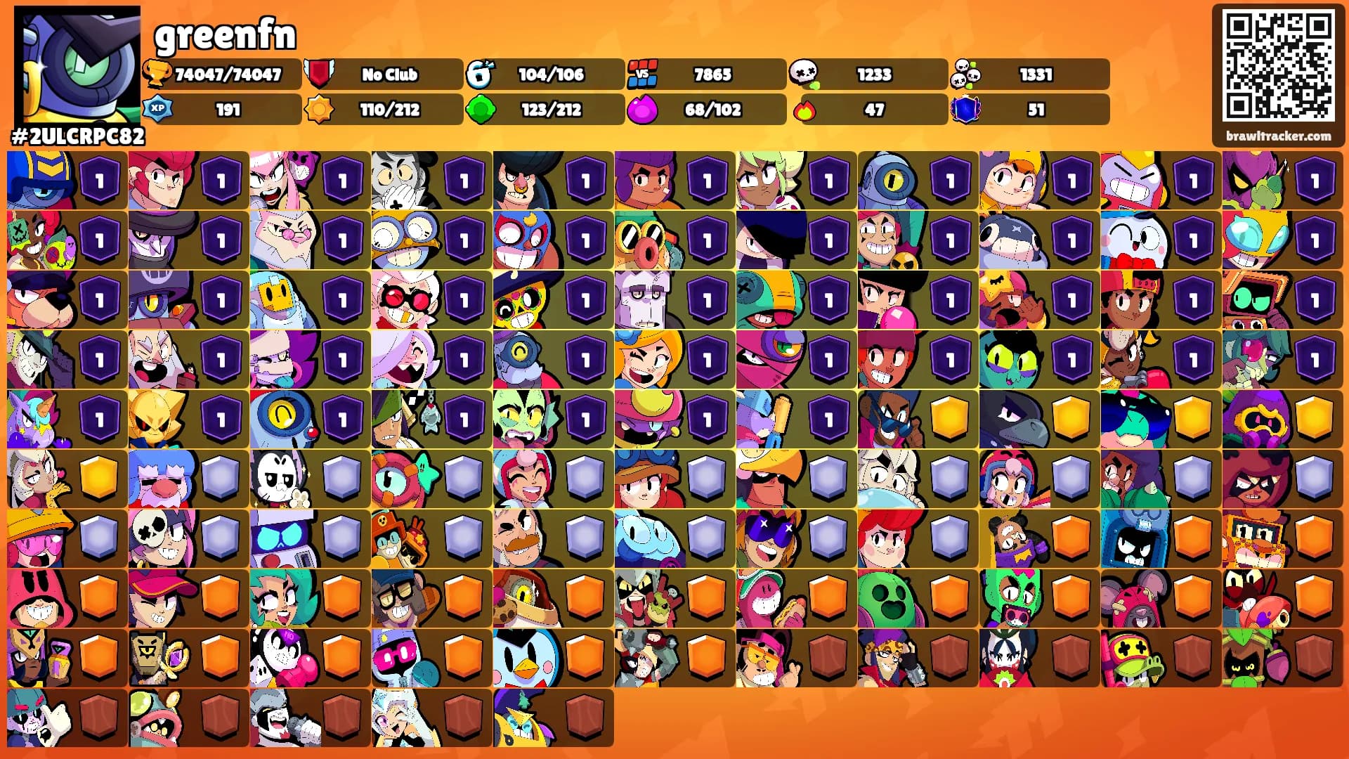 greenfn's Ranks