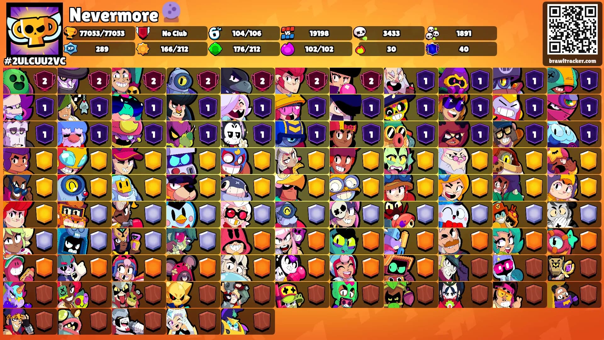Nevermore 🔮's Ranks