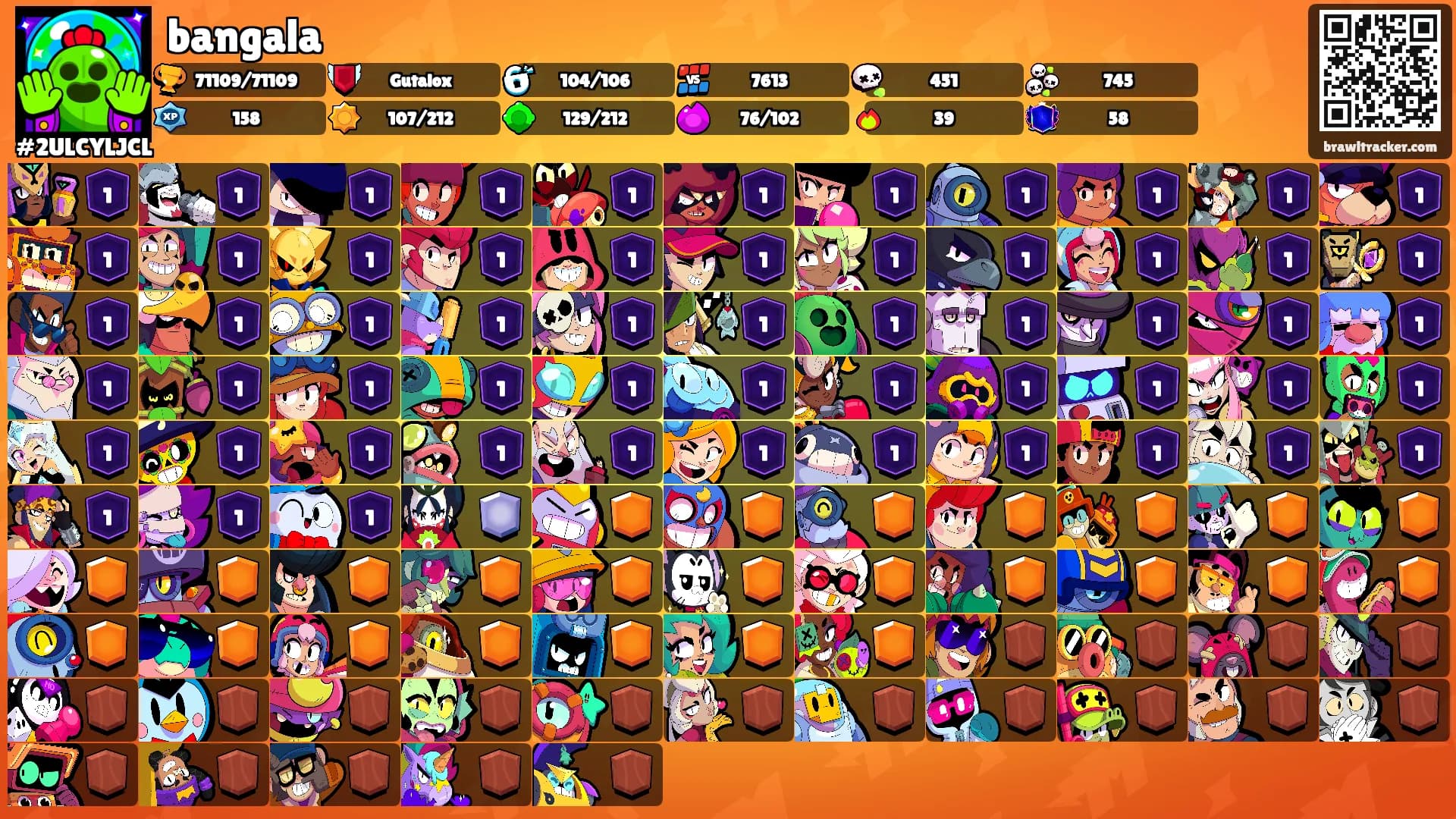 bangala's Ranks