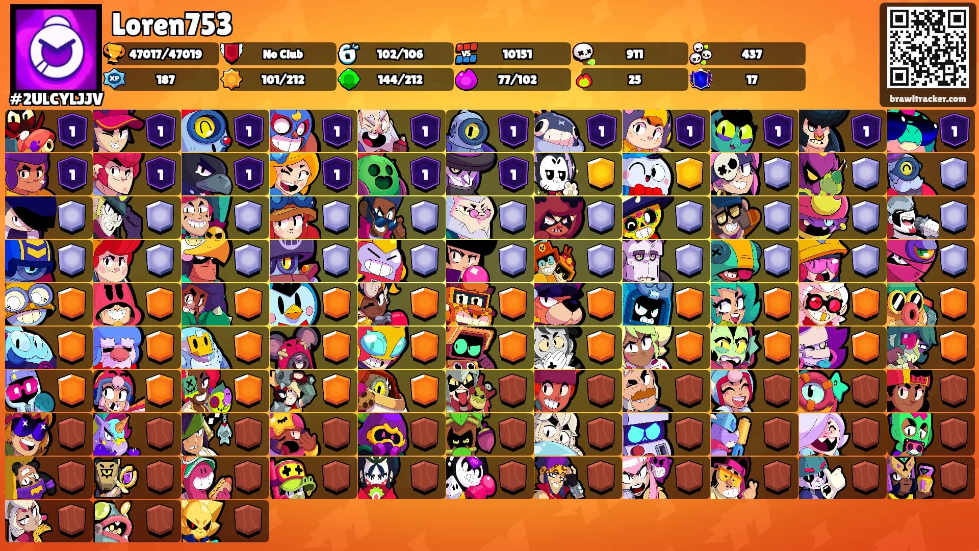 Loren753's Ranks