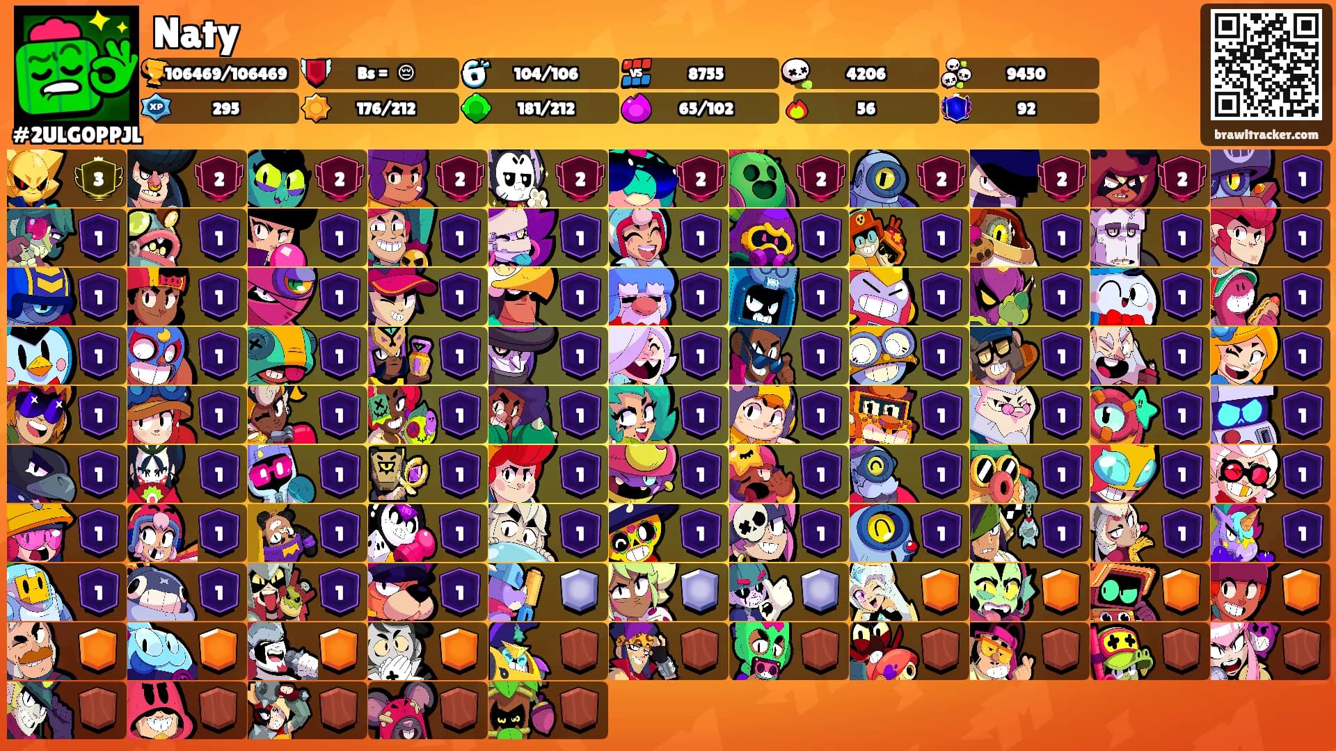Naty's Ranks
