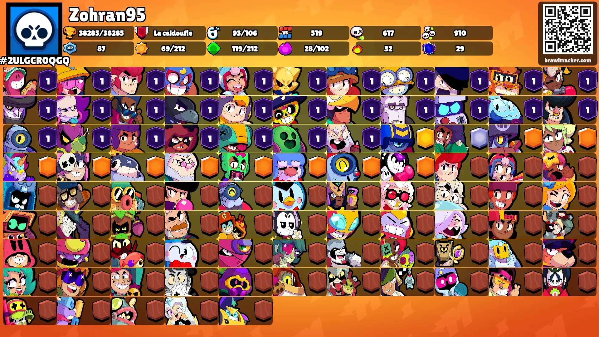 Zohran95's Ranks
