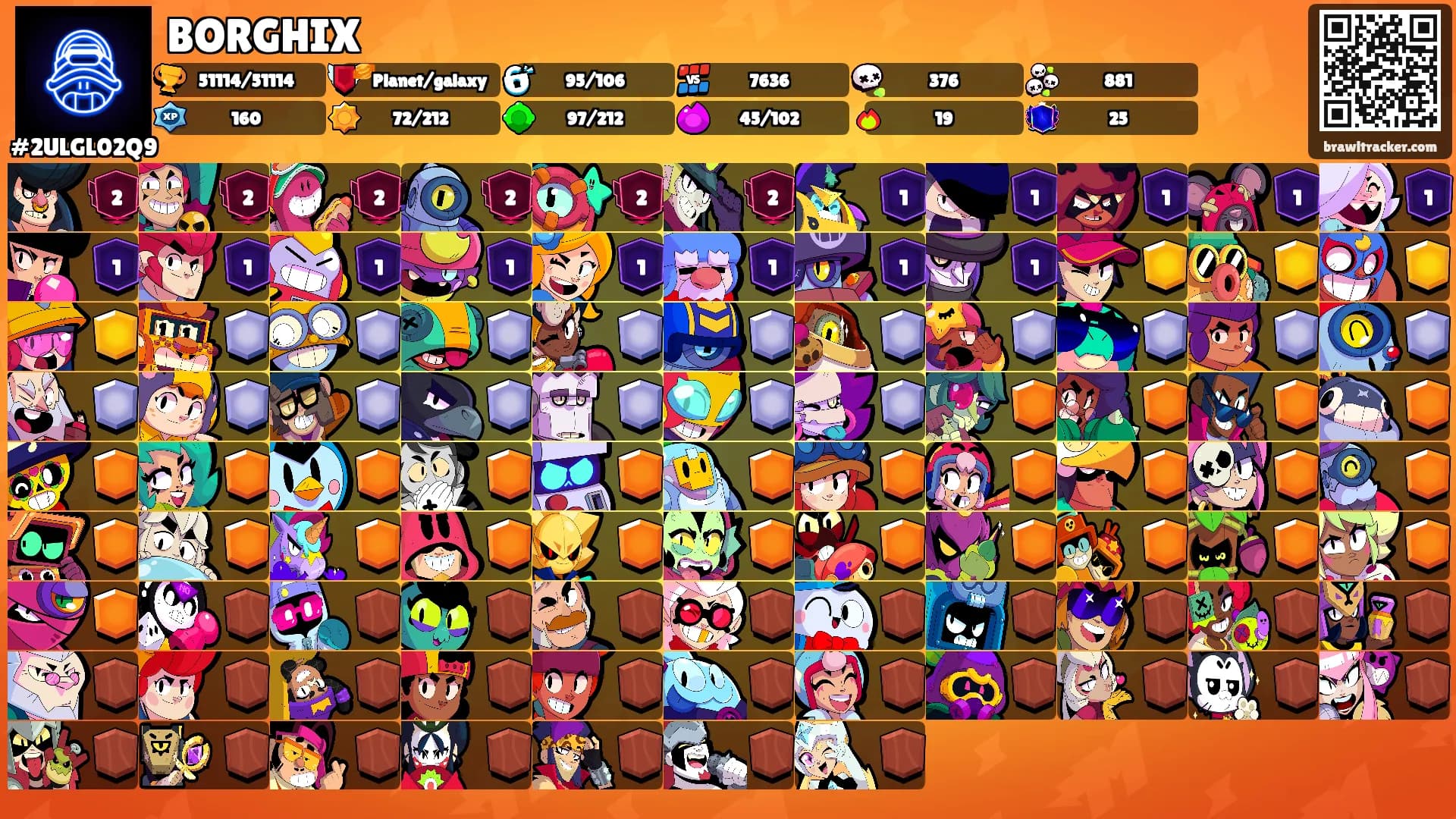 BORGHIX's Ranks