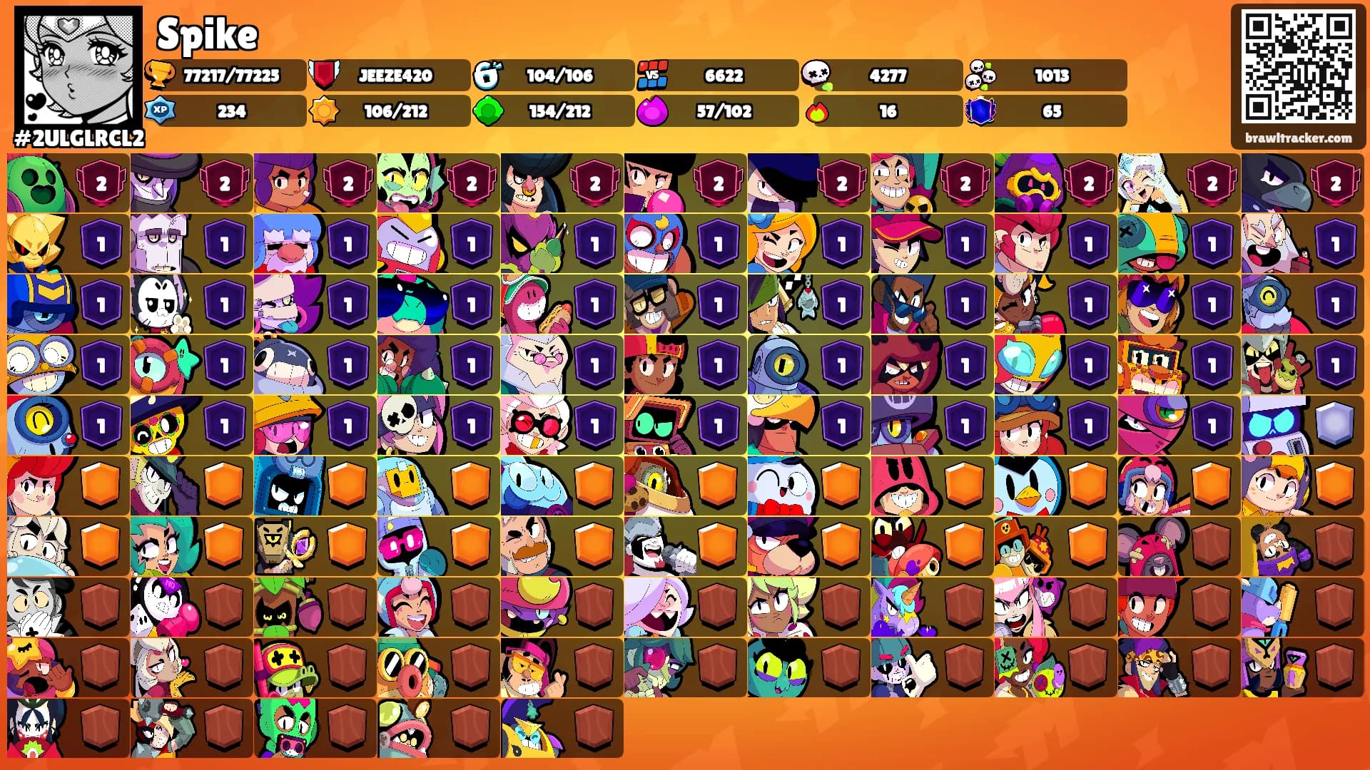 Spike's Ranks