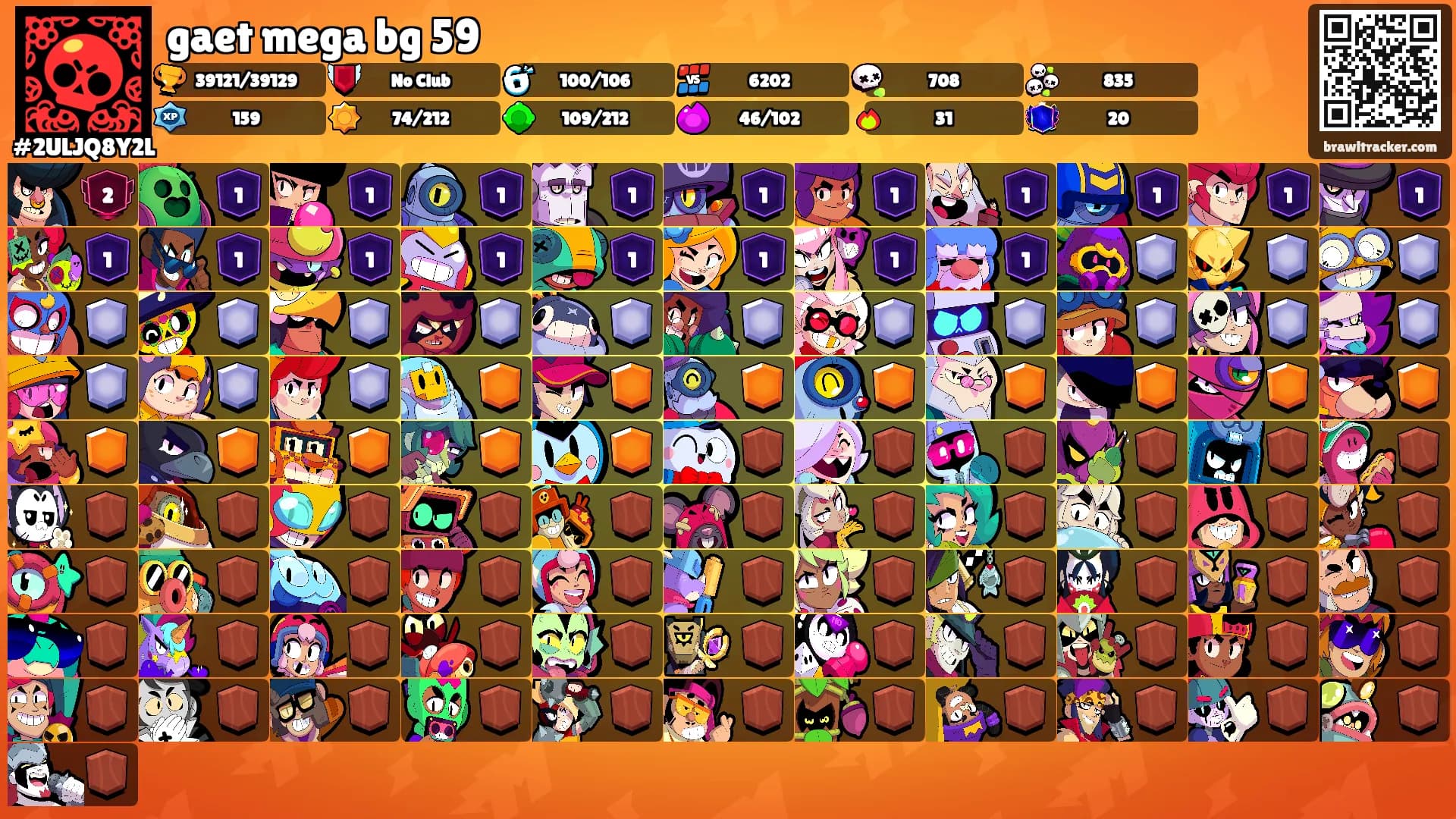 gaet mega bg 59's Ranks