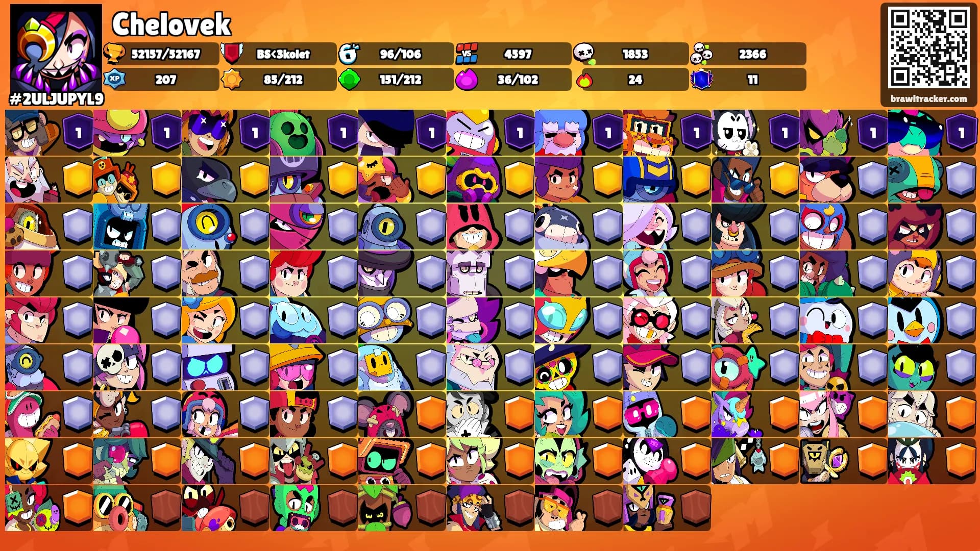 Chelovek's Ranks