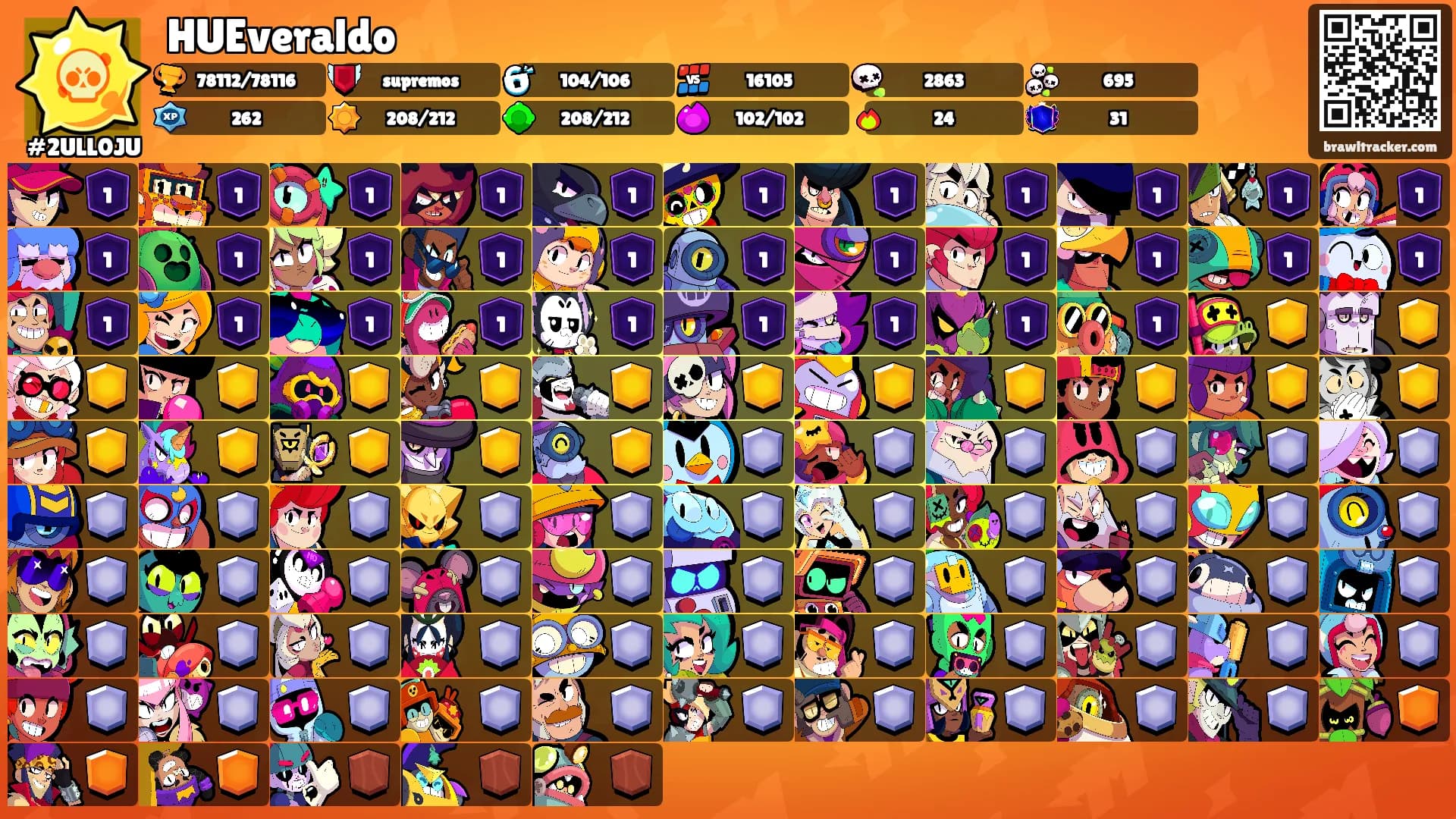 HUEveraldo's Ranks