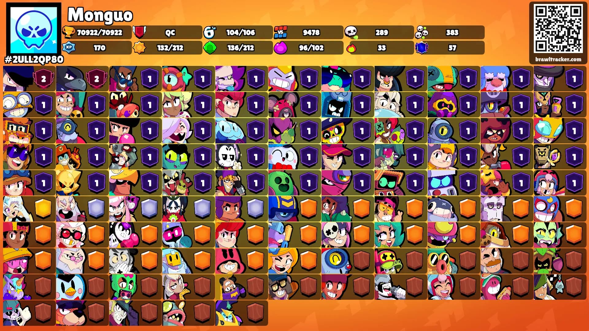 Monguo's Ranks
