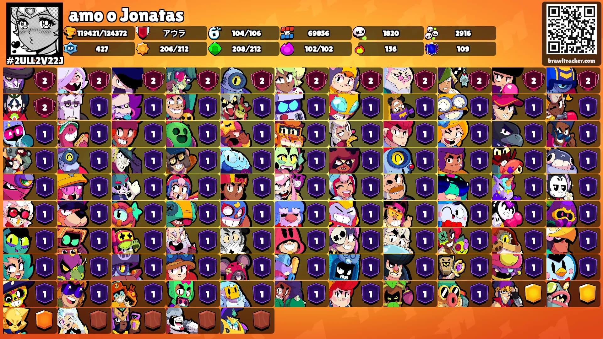 amo o Jonatas's Ranks
