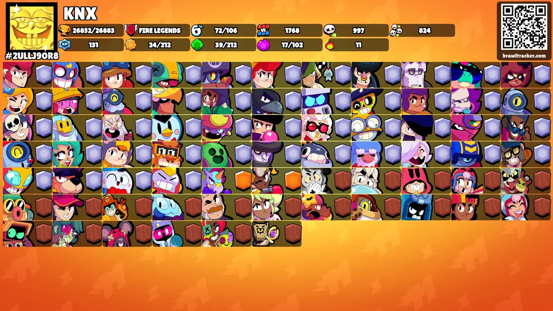KNX's Ranks