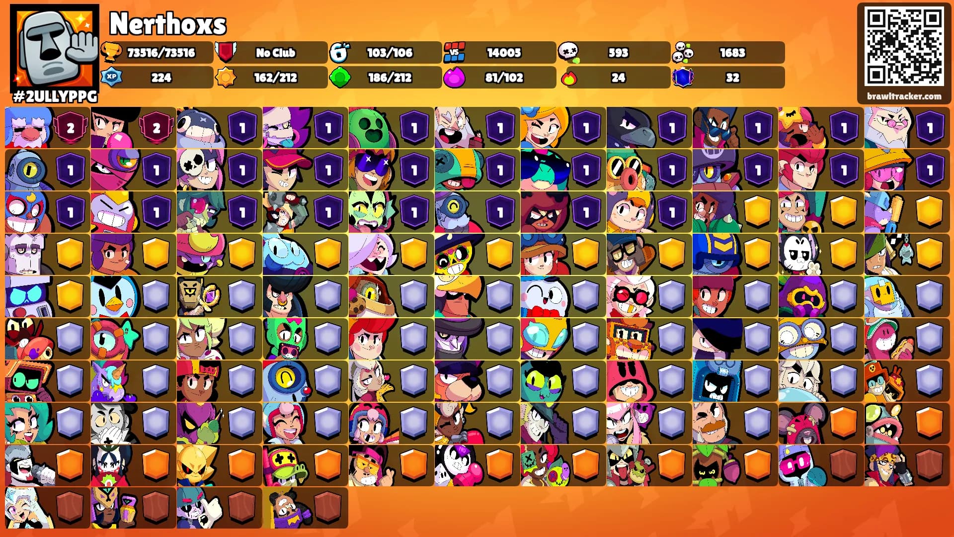 Nerthoxs's Ranks