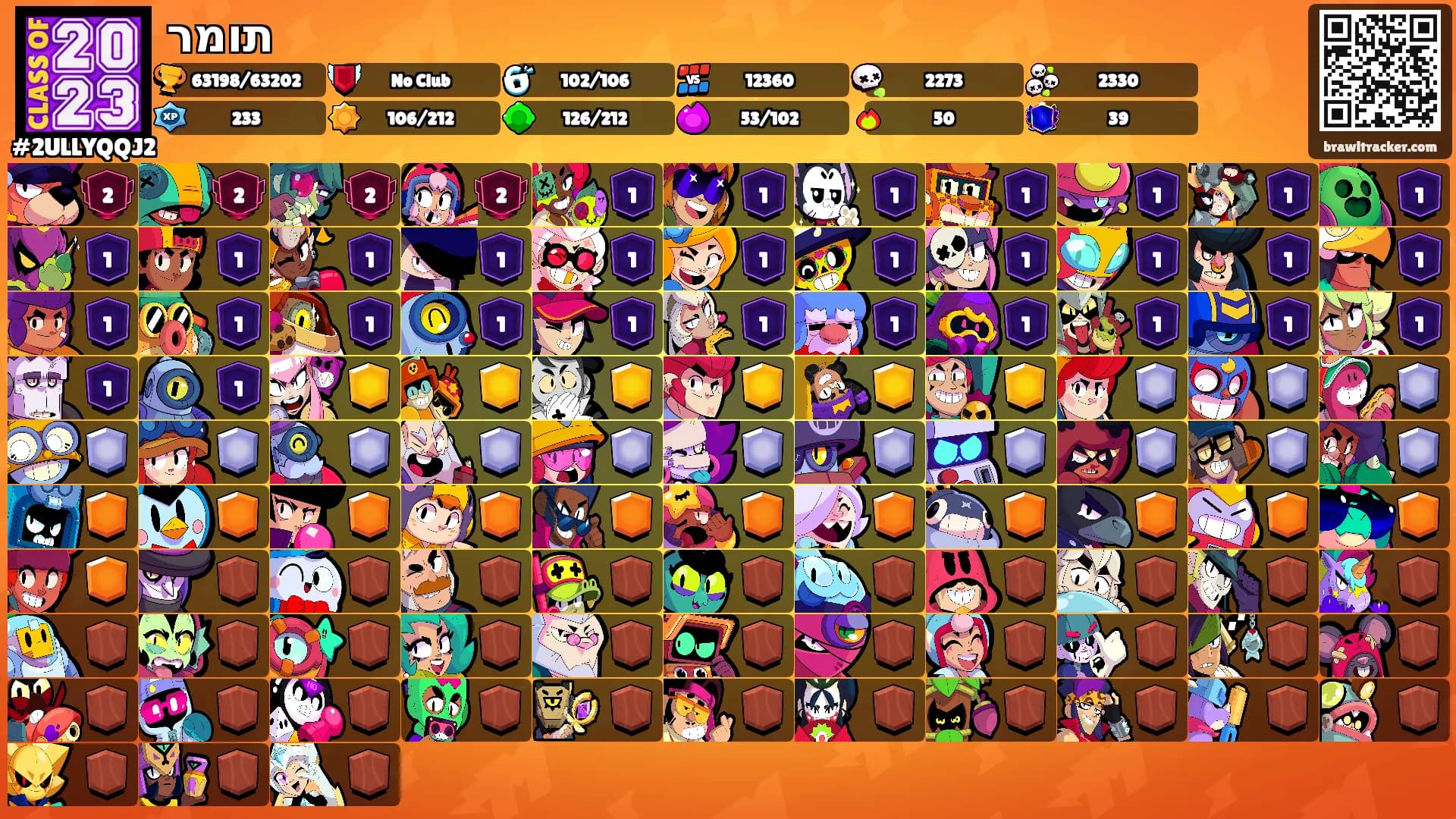 תומר's Ranks