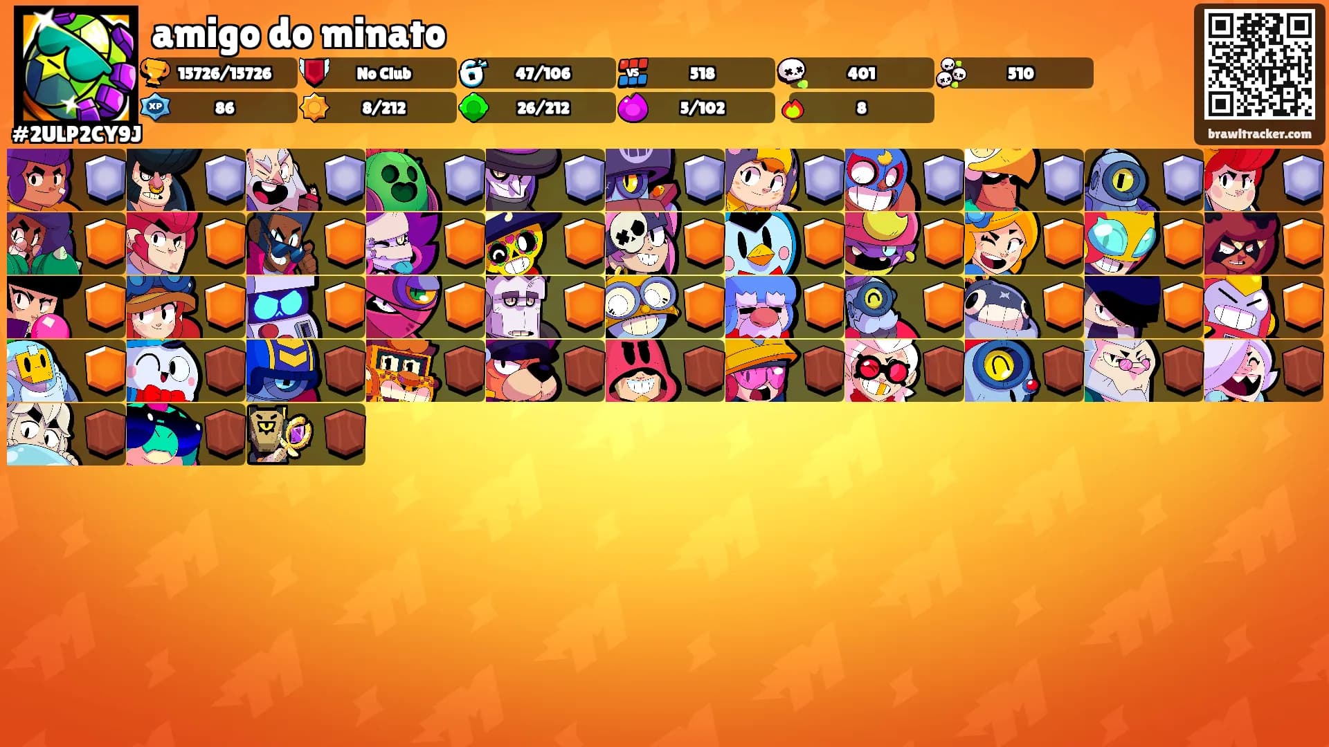 amigo do minato's Ranks